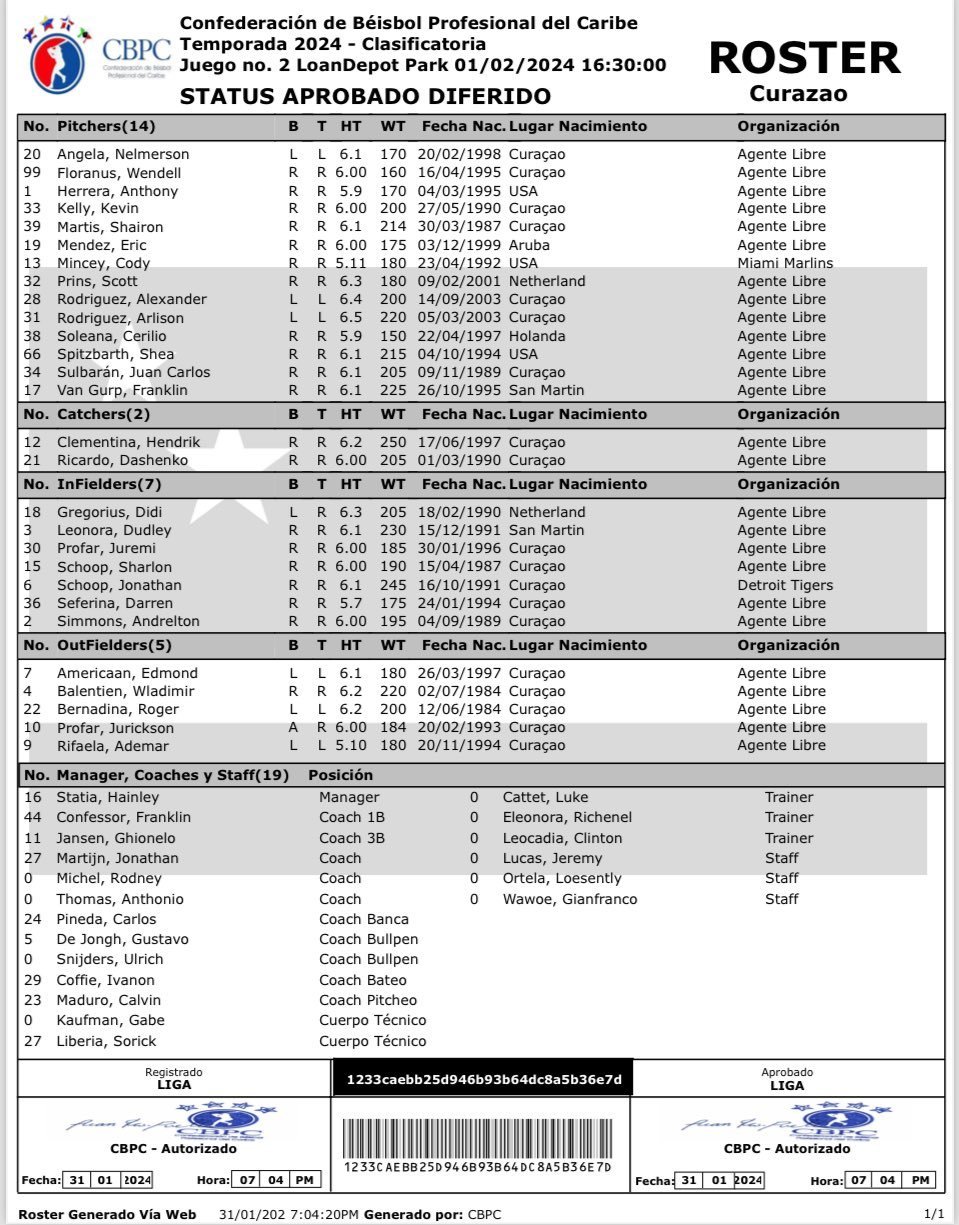 2024 Caribbean Series Preview Curacao MLB Fish On First   Curacaoroster2024caribbeanseries .06d007ca0c78096db2c912295d8b39ae 