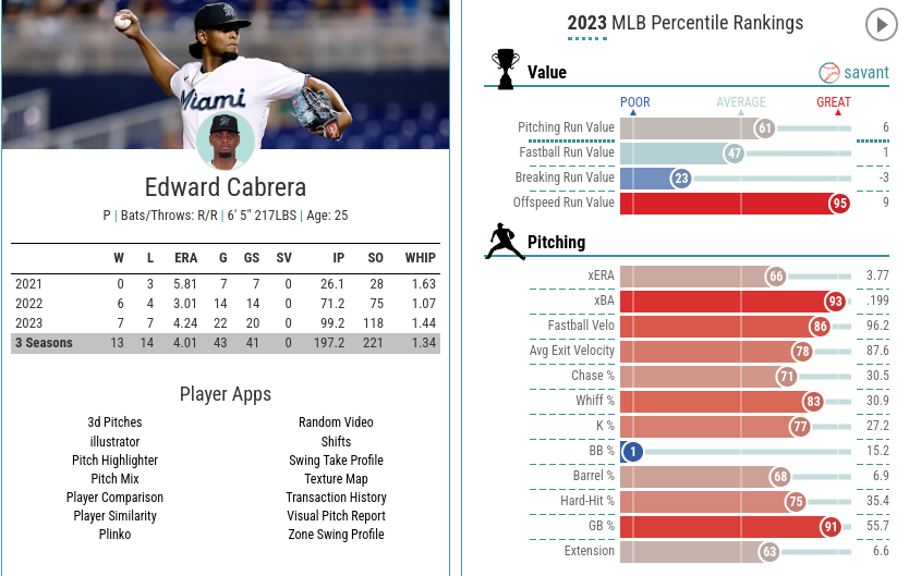 Can Edward Cabrera control his future? - Marlins - Fish On First