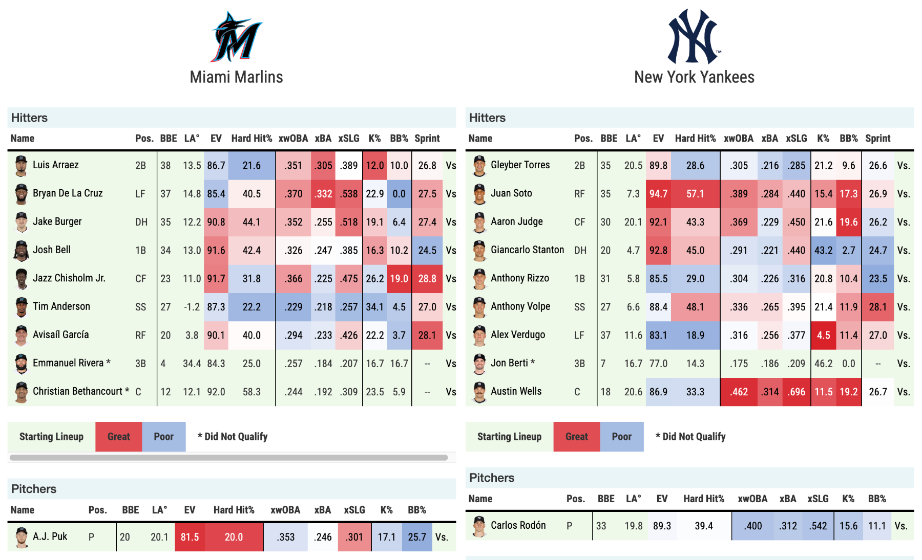 game-thread-marlins-at-yankees-4-9-7-05-pm-et-miami-marlins-talk-fish-on-first