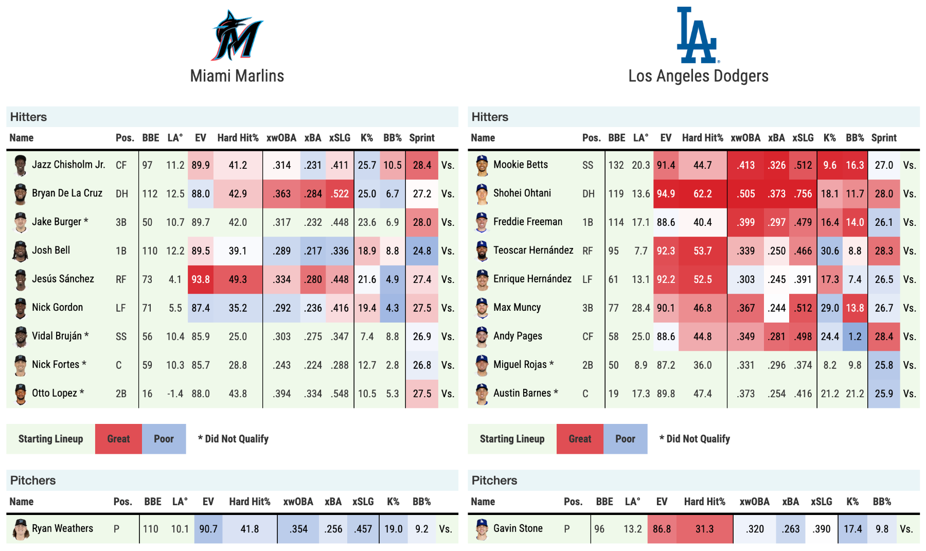 game-thread-marlins-vs-dodgers-5-8-3-10-pm-et-miami-marlins-talk-fish-on-first