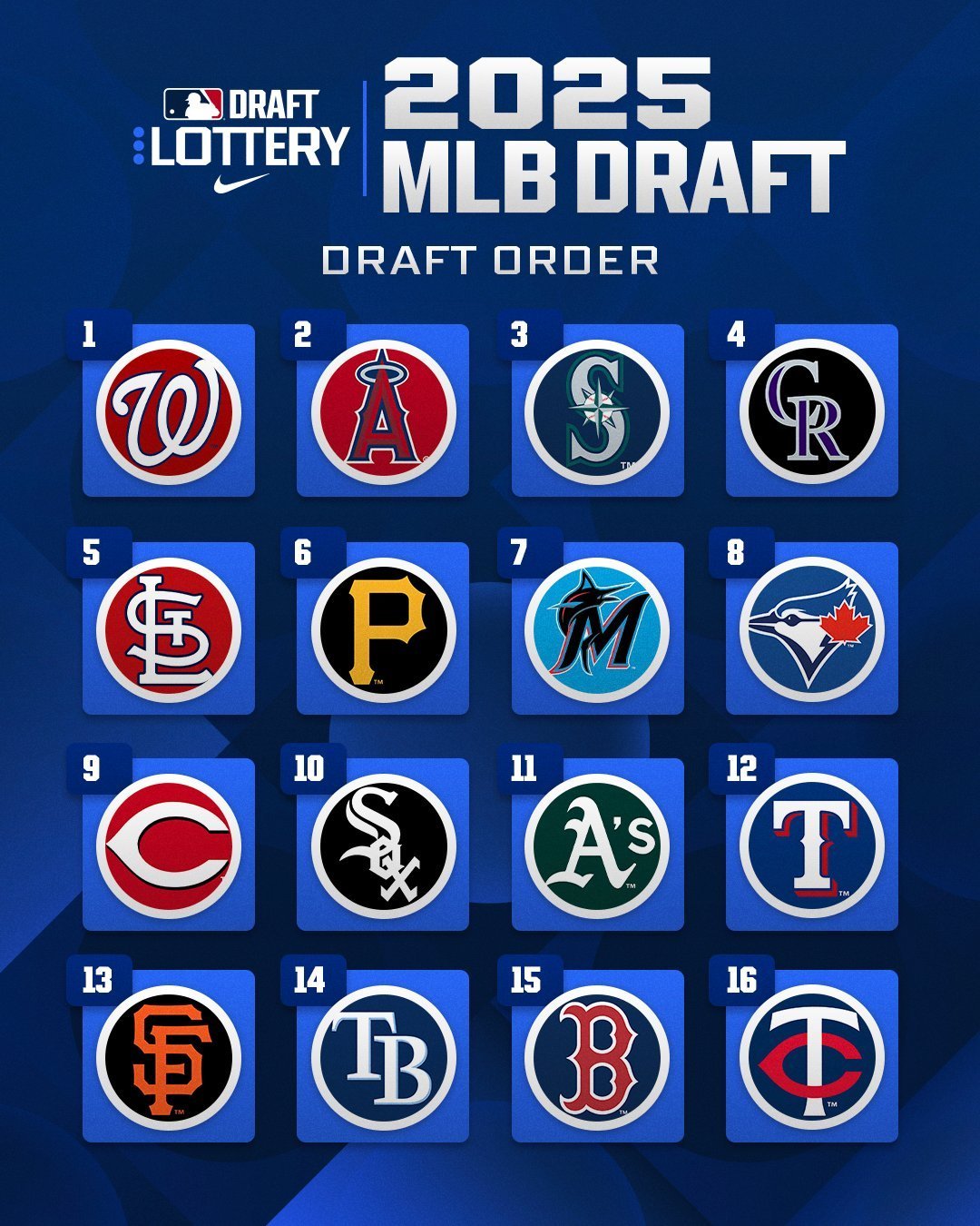 Marlins are biggest losers of MLB Draft Lottery, receive 7th overall