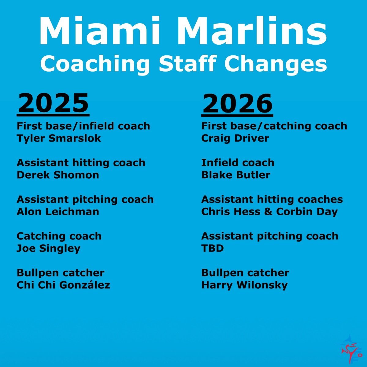 12-9-25 year-to-year marlins coaching staff changes.jpg