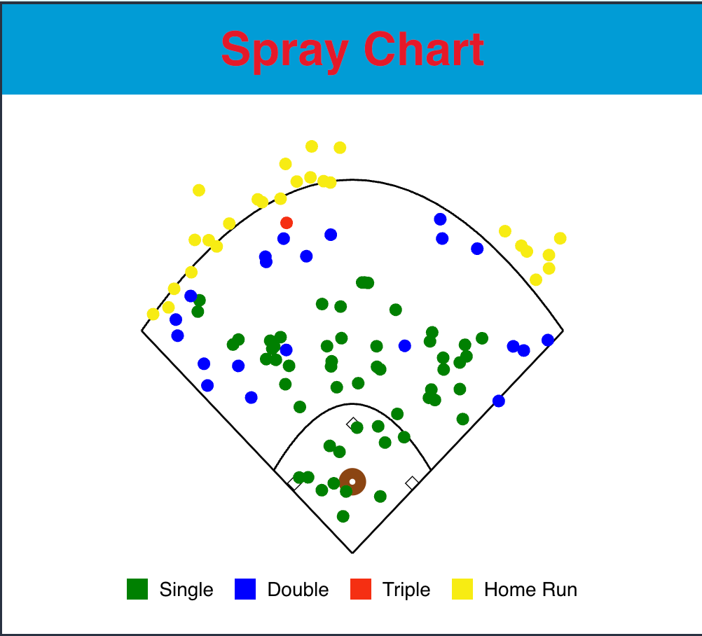 DDLS' 2024 Spray Chart