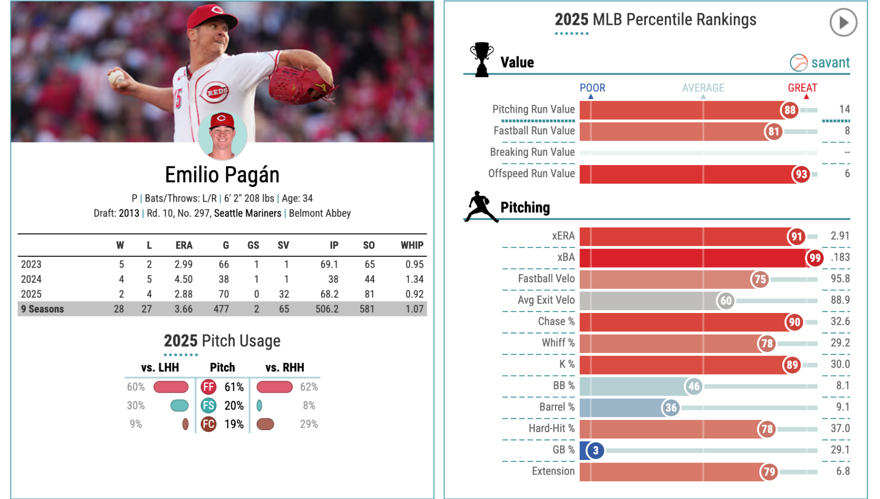 emilio pagan baseball savant.png