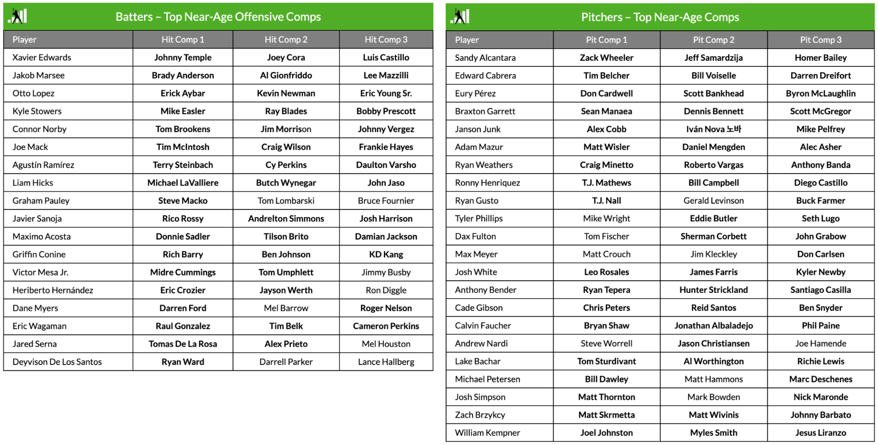 zips comps fof site.png