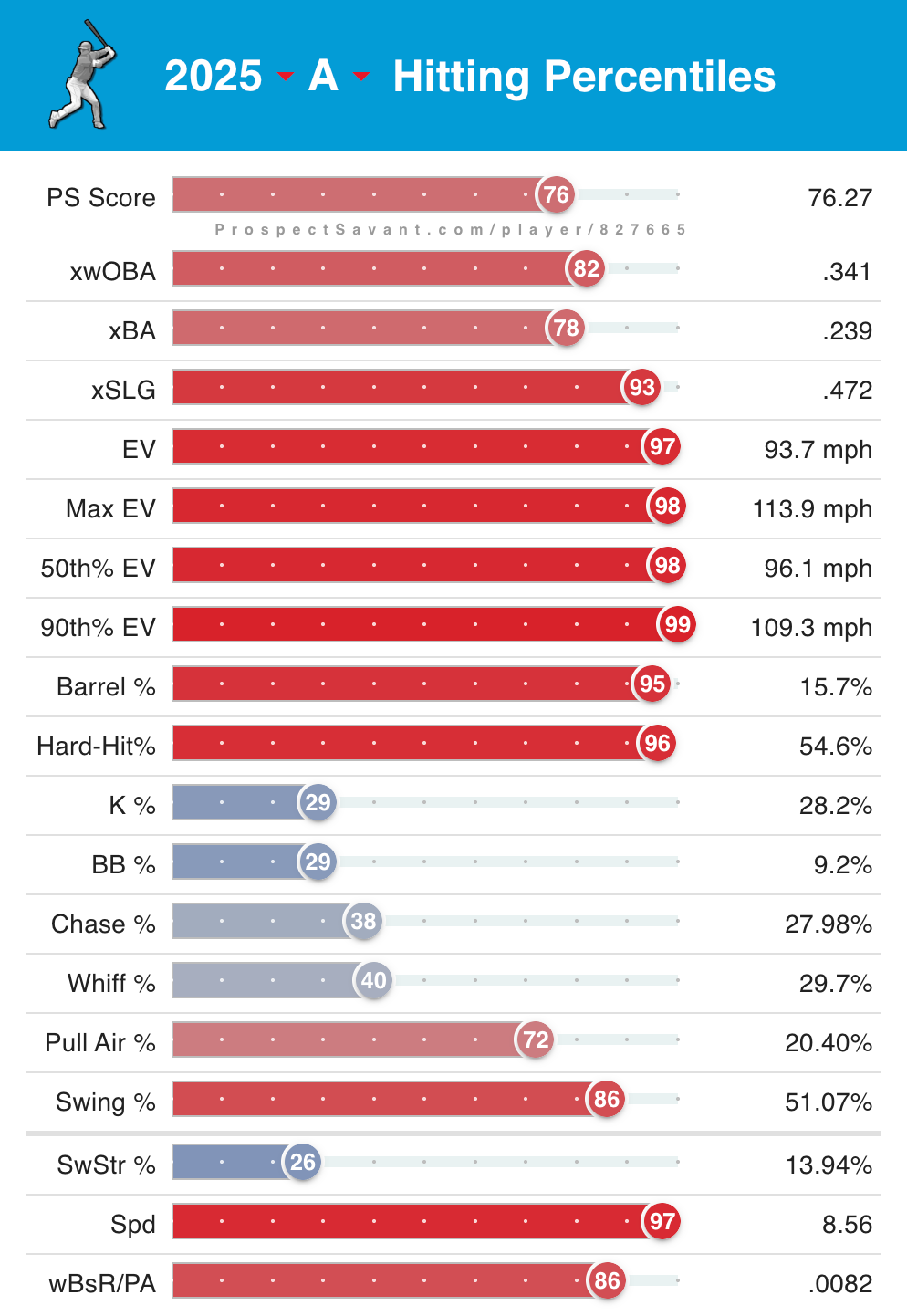 dillon lewis 2025 tampa.png
