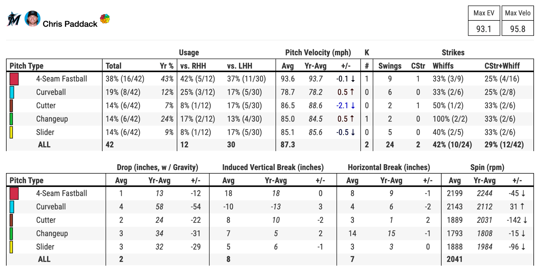 Could Joe Mack force Marlins' hand this spring? - Marlins - Fish On First