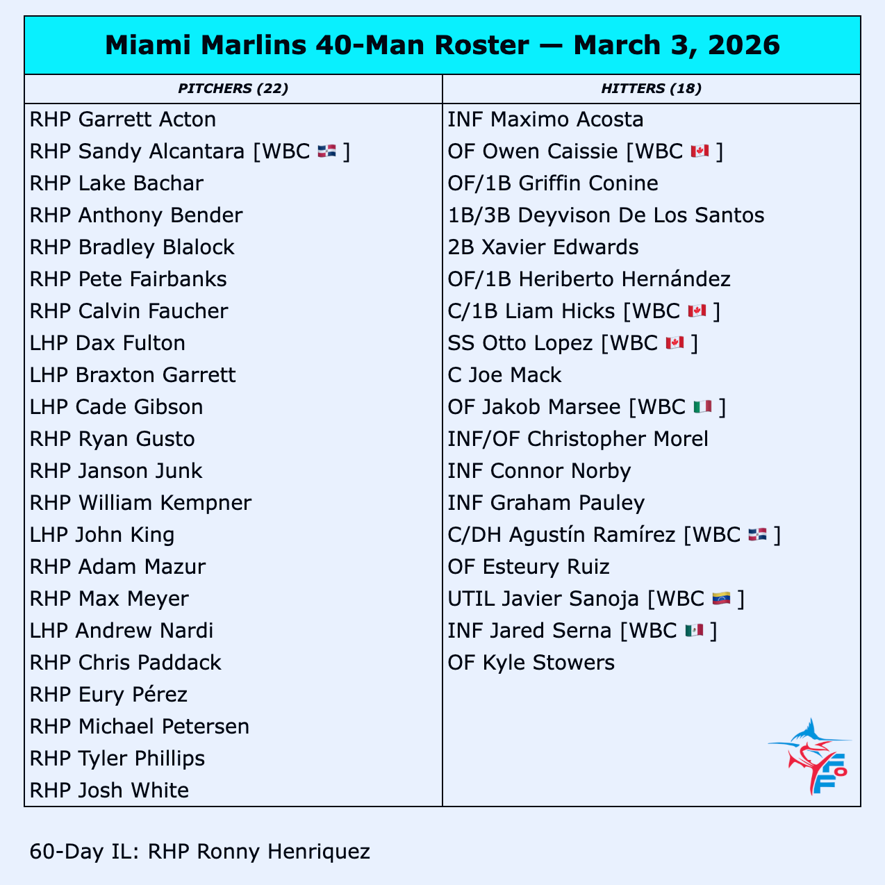 Screenshot 2026-03-03 at 1.27.36 PM.png