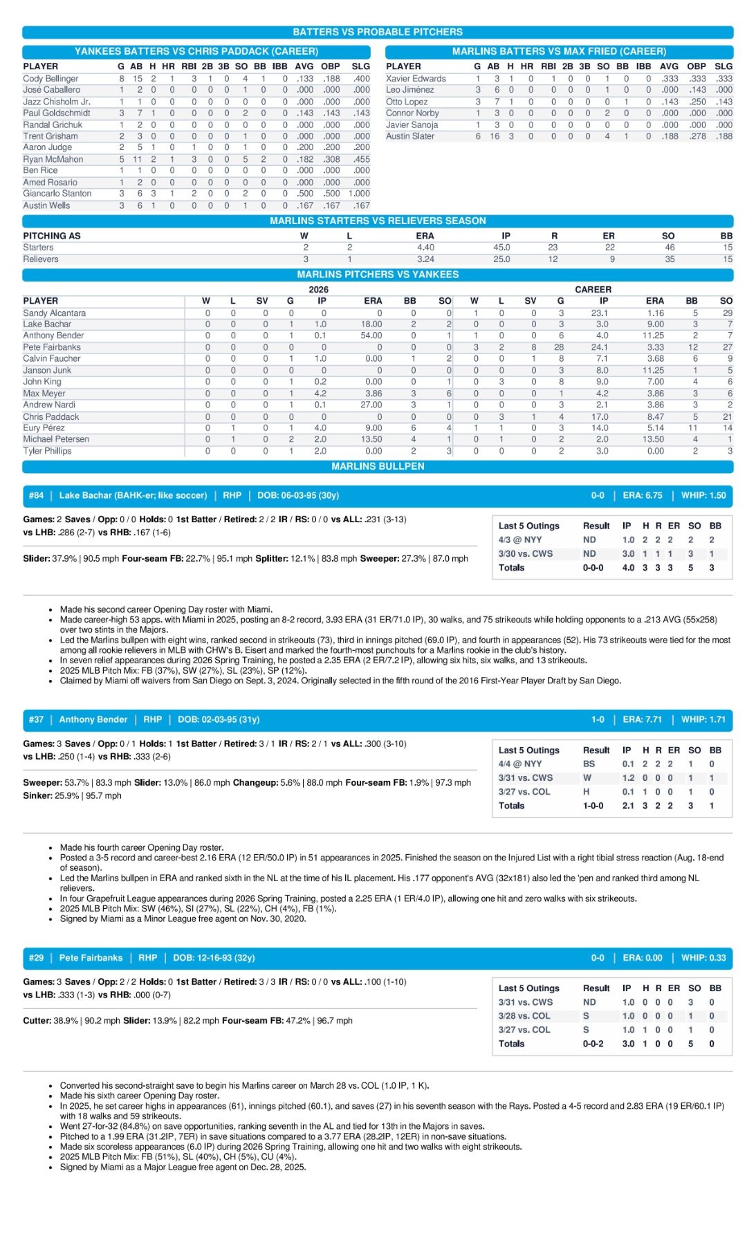 04.05.26 at NYY - Marlins Game Notes-images-2.jpg