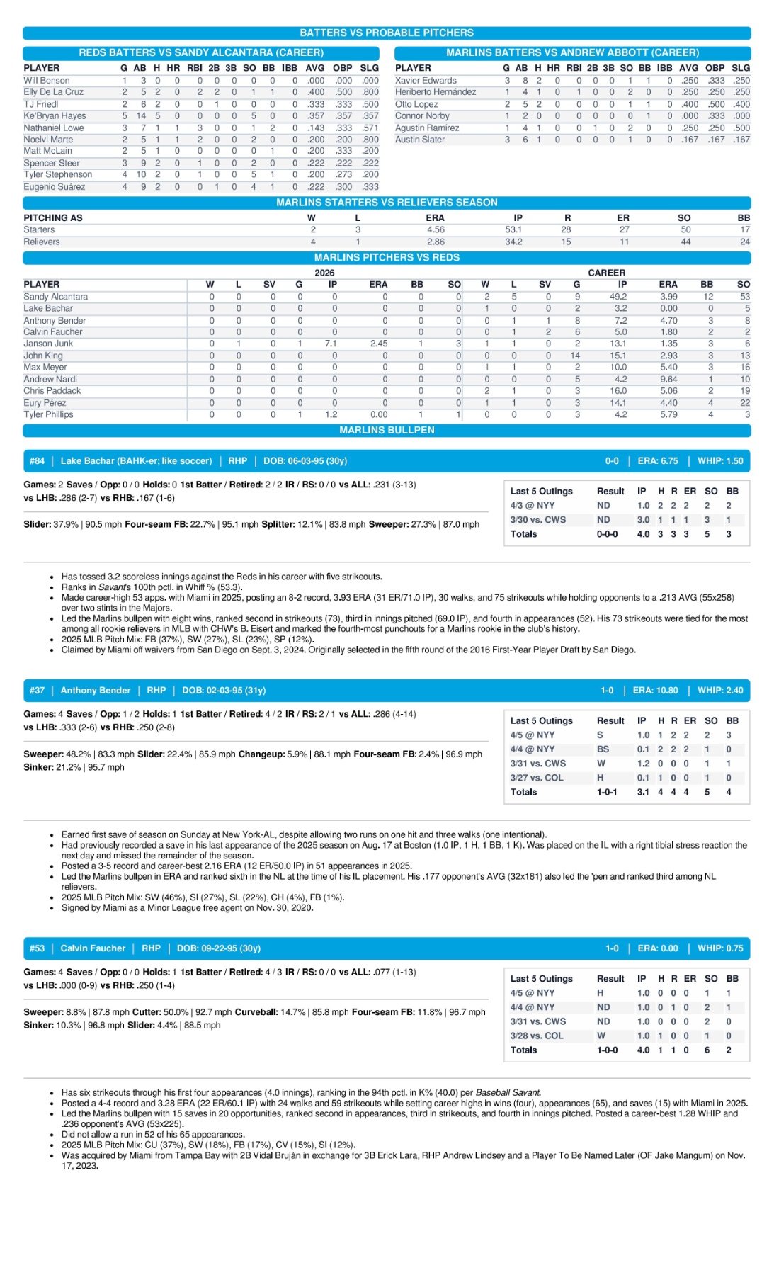 04.07.26 vs. CIN - Marlins Game Notes-images-2.jpg