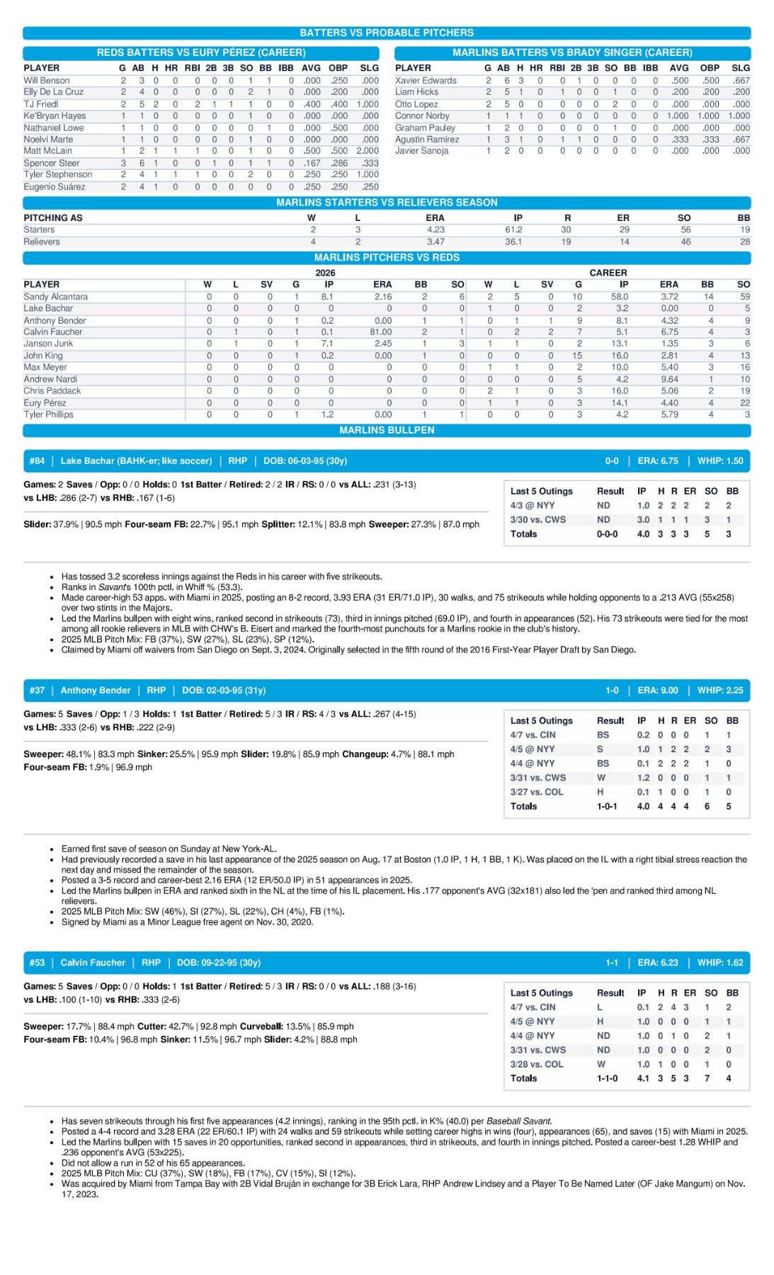 04.08.26 vs. CIN - Marlins Game Notes-images-2.jpg