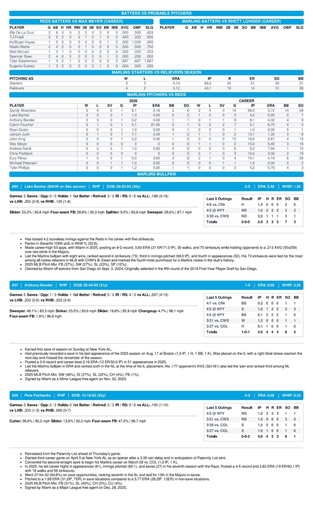 04.09.26 vs. CIN - Marlins Game Notes-images-2.jpg
