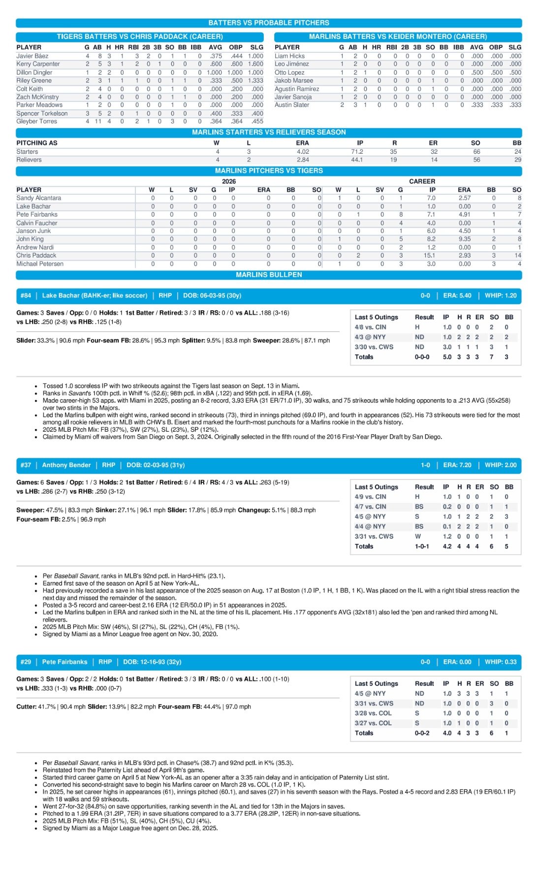 04.10.26 at DET - Marlins Game Notes-images-2.jpg