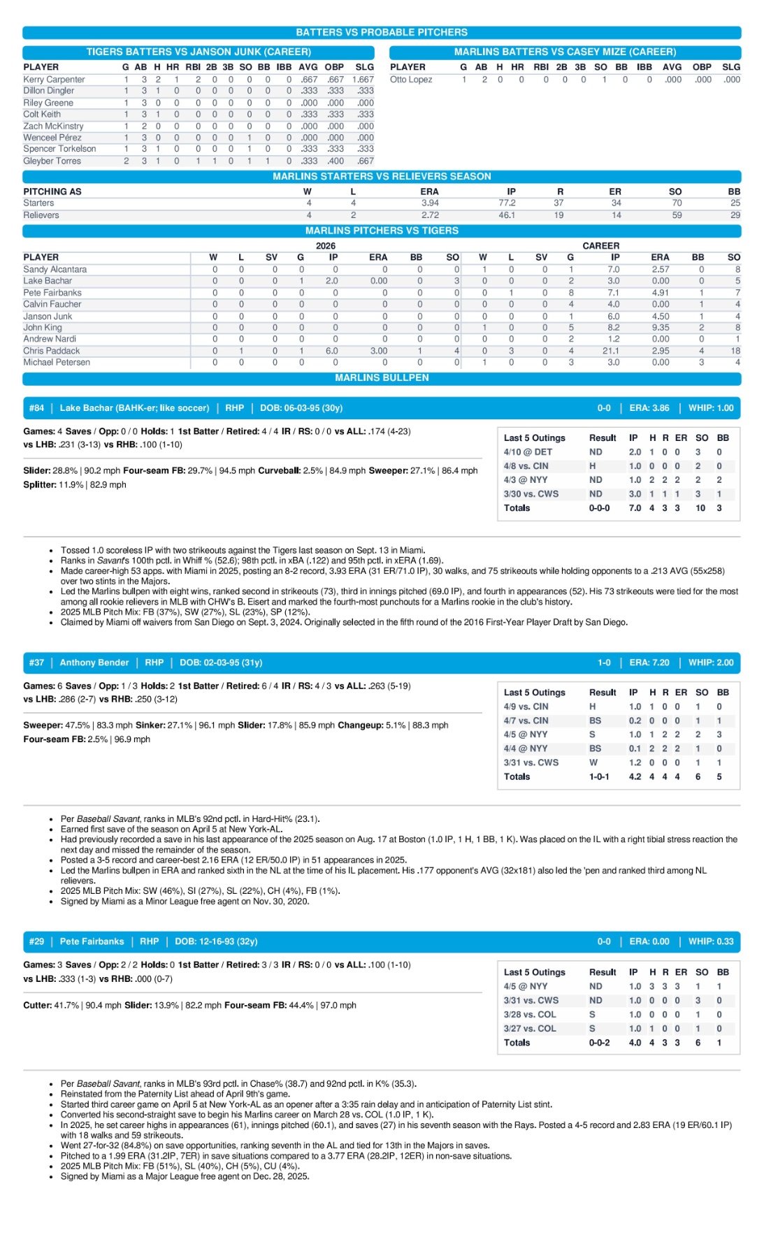 04.11.26 at DET - Marlins Game Notes-images-2.jpg