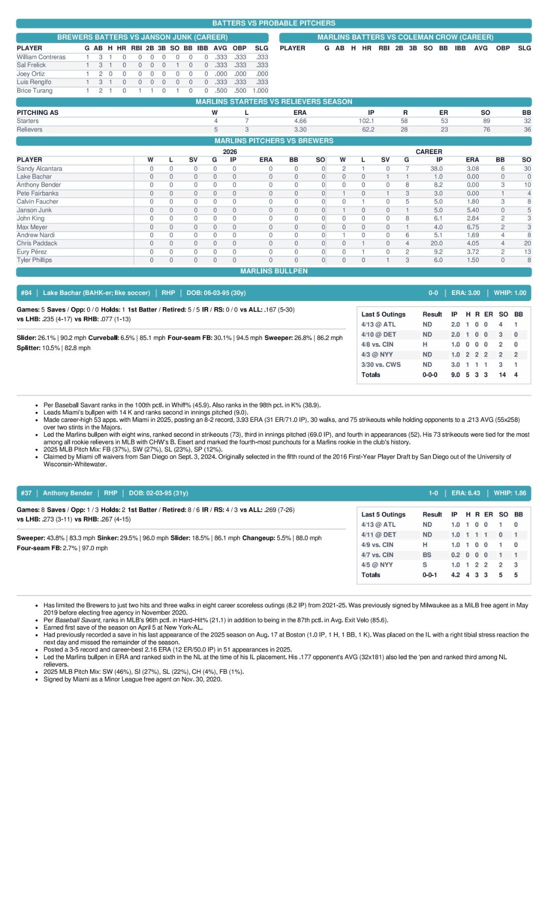 04.17.26 vs. MIL - Marlins Game Notes-images-2.jpg