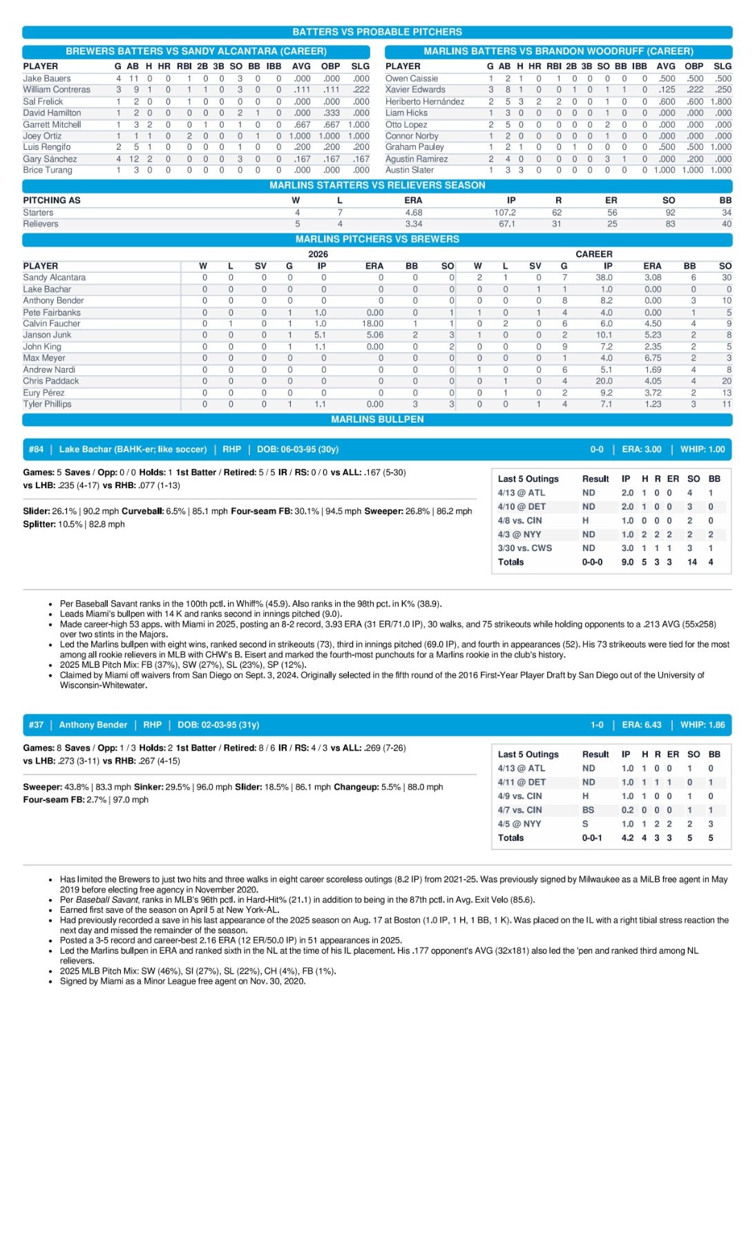 04.18.26 vs. MIL - Marlins Game Notes-images-2.jpg