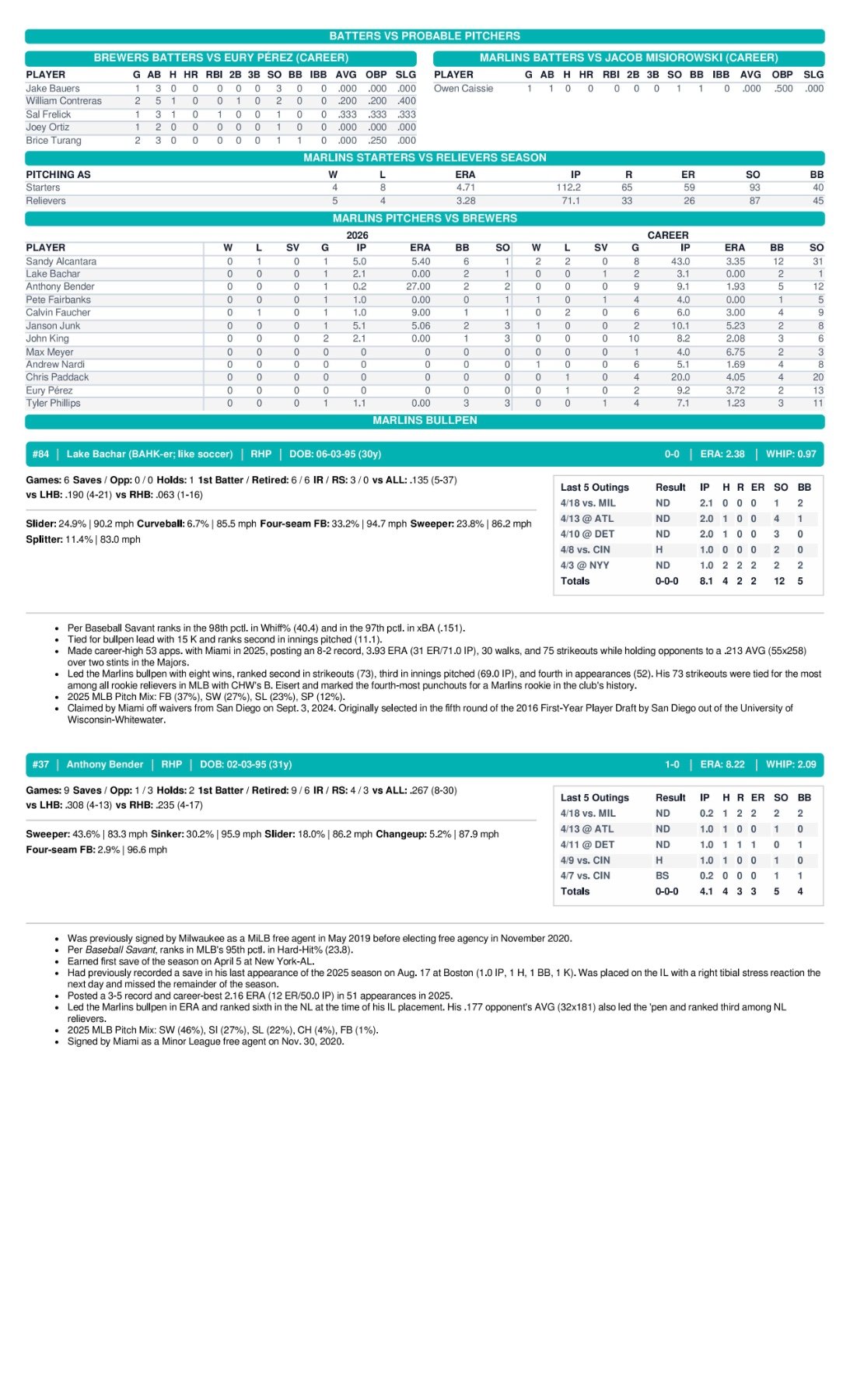 04.19.26 vs. MIL - Marlins Game Notes-images-2.jpg