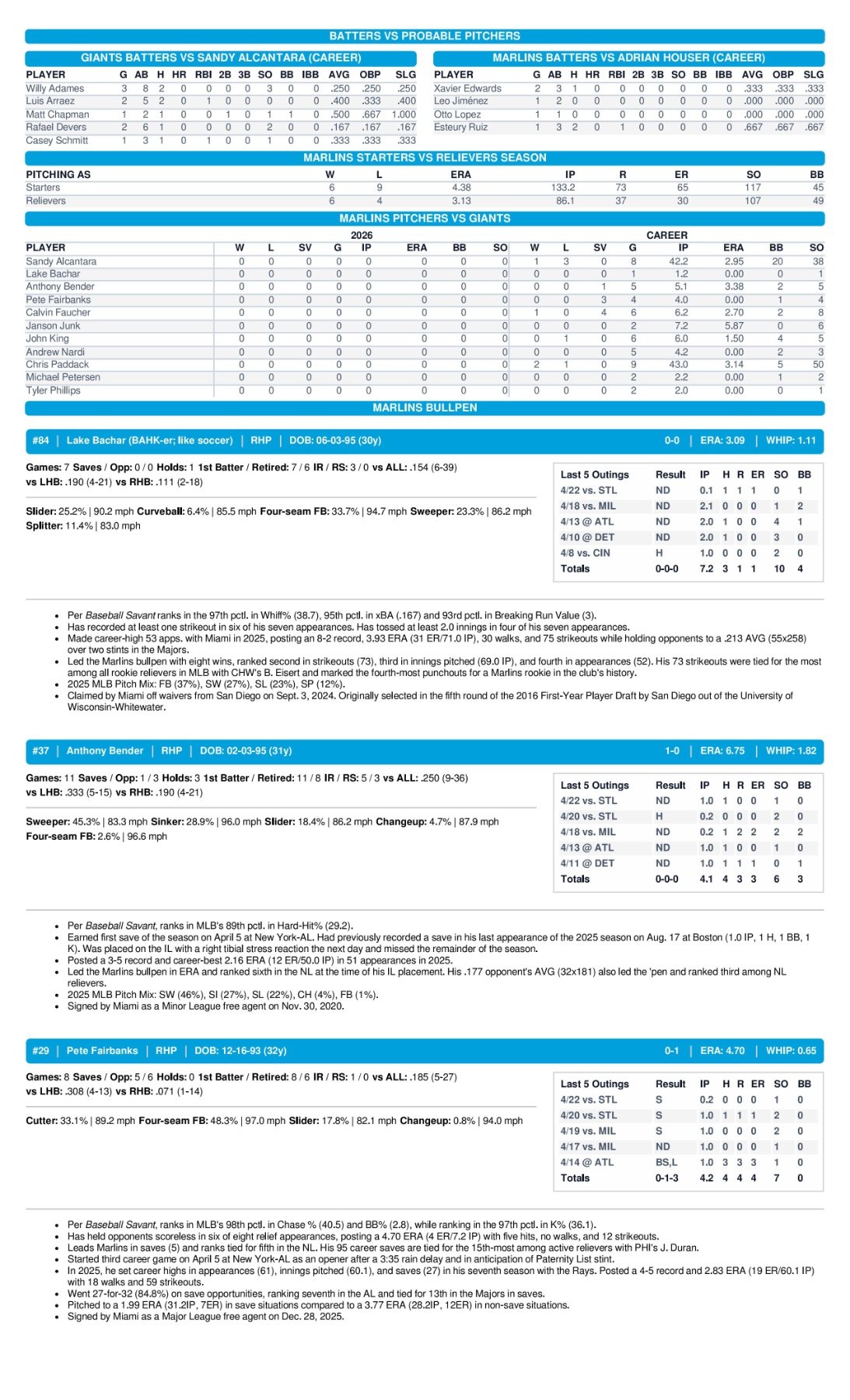 04.24.26 at SF - Marlins Game Notes-images-2.jpg