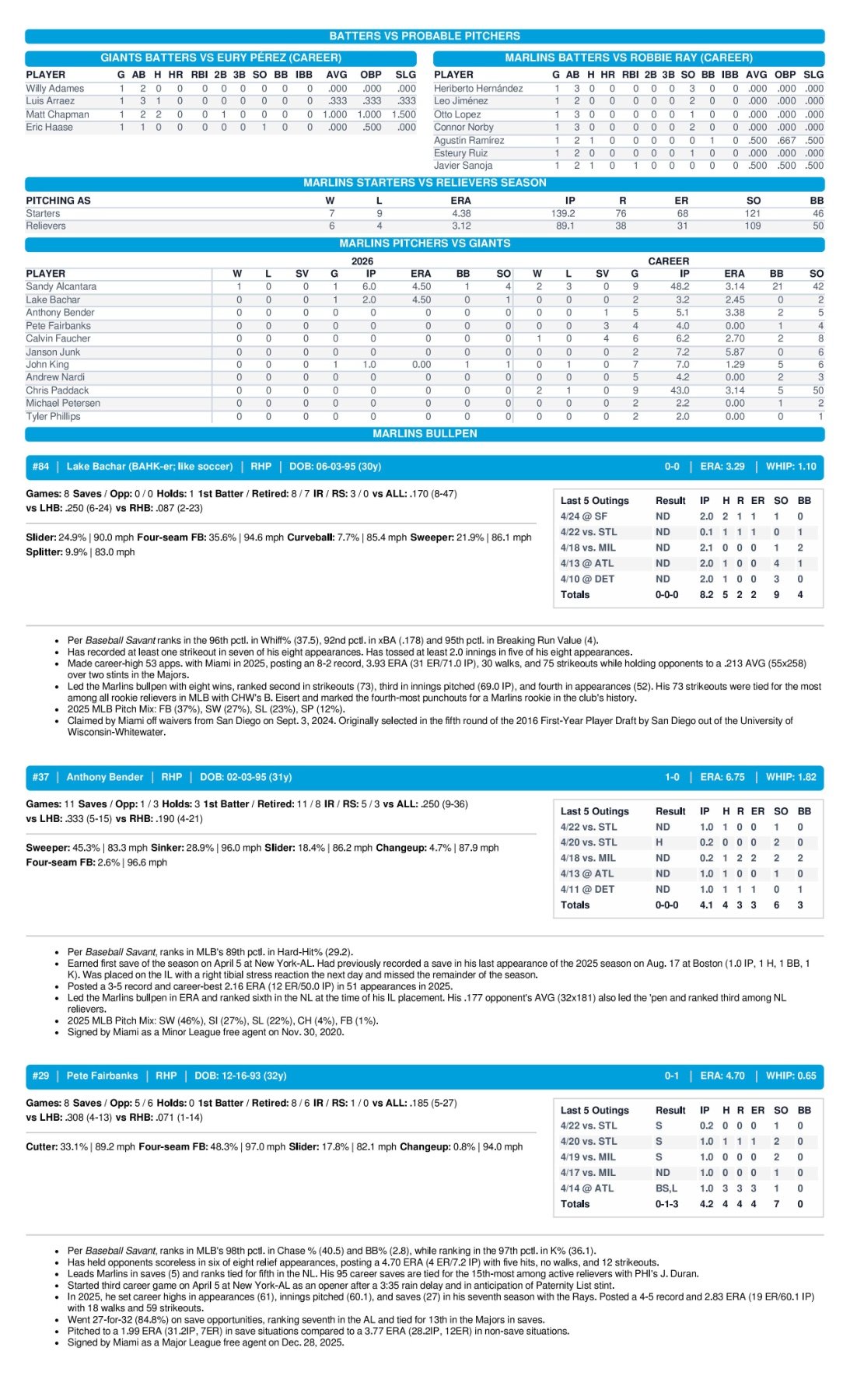 04.25.26 at SF - Marlins Game Notes-images-2.jpg