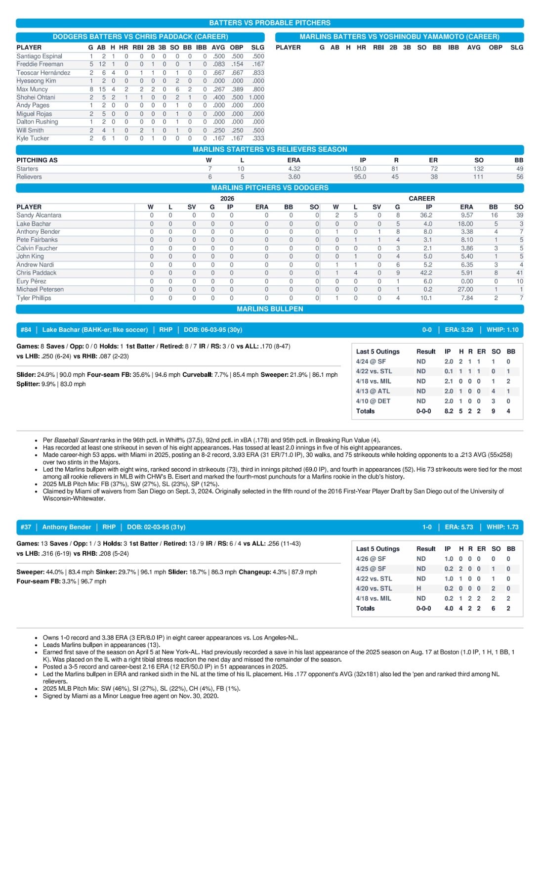 04.27.26 at LAD - Marlins Game Notes-images-2.jpg