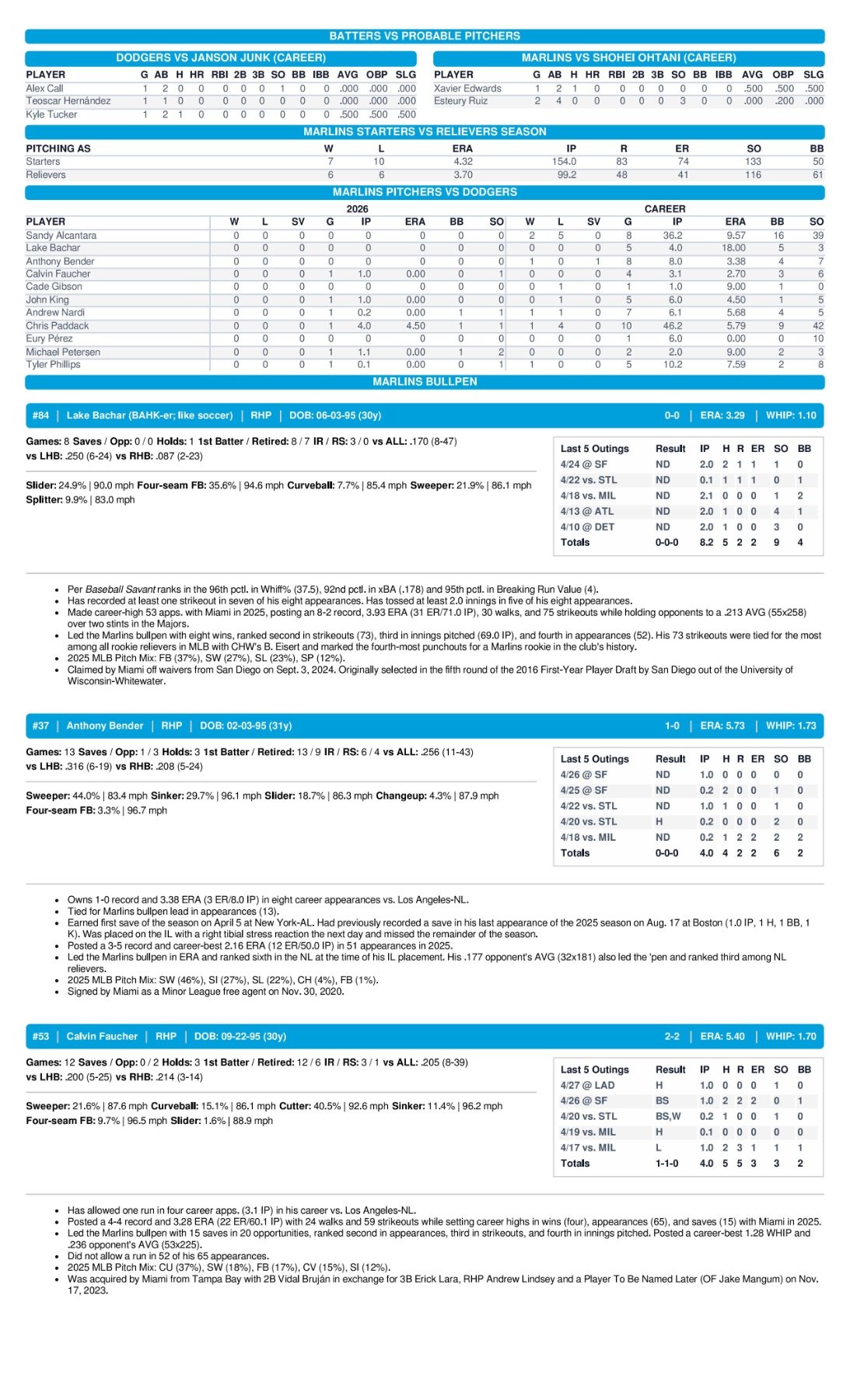 04.28.26 at LAD - Marlins Game Notes-images-2.jpg