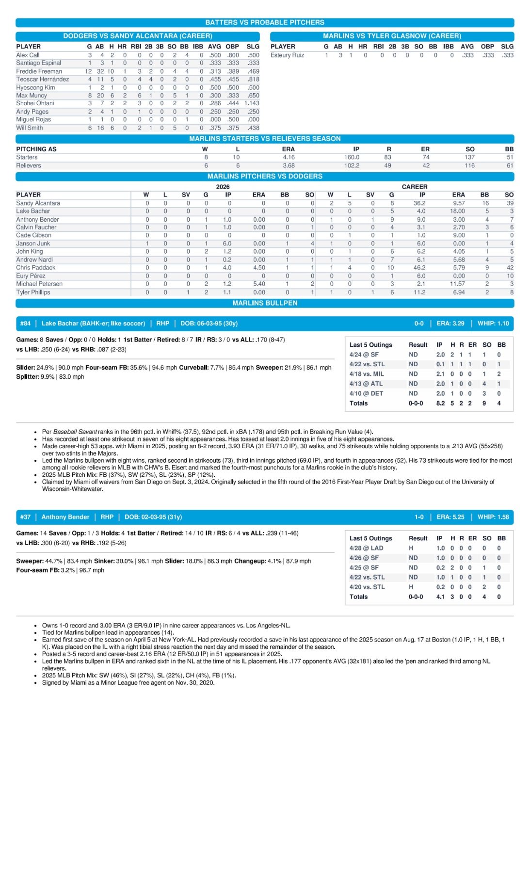 04.29.26 at LAD - Marlins Game Notes-images-2.jpg