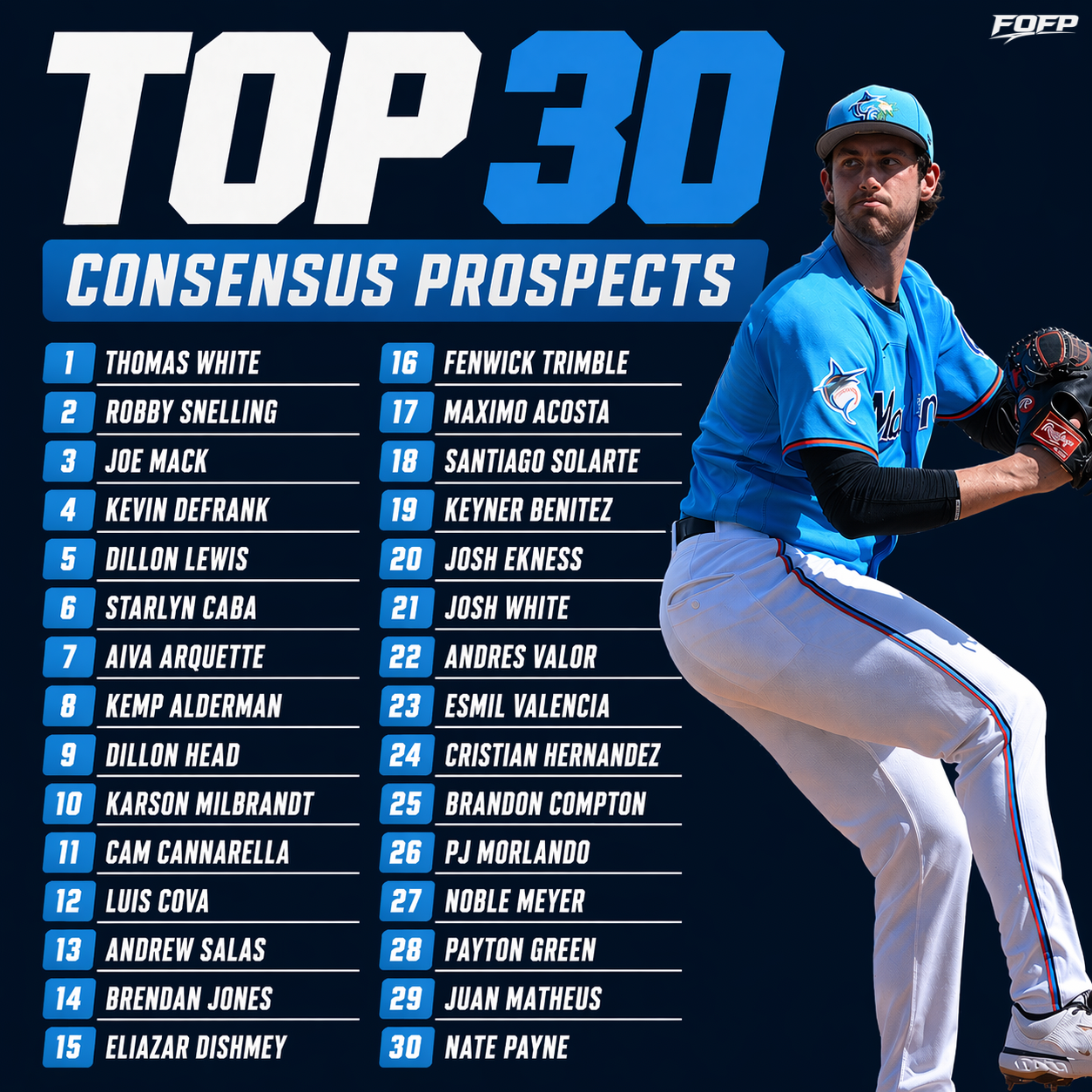 2026 april top 30.PNG