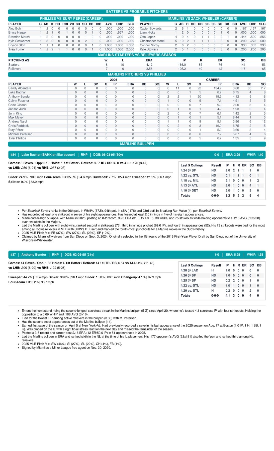 05.01.26 vs. PHI - Marlins Game Notes-images-2.jpg