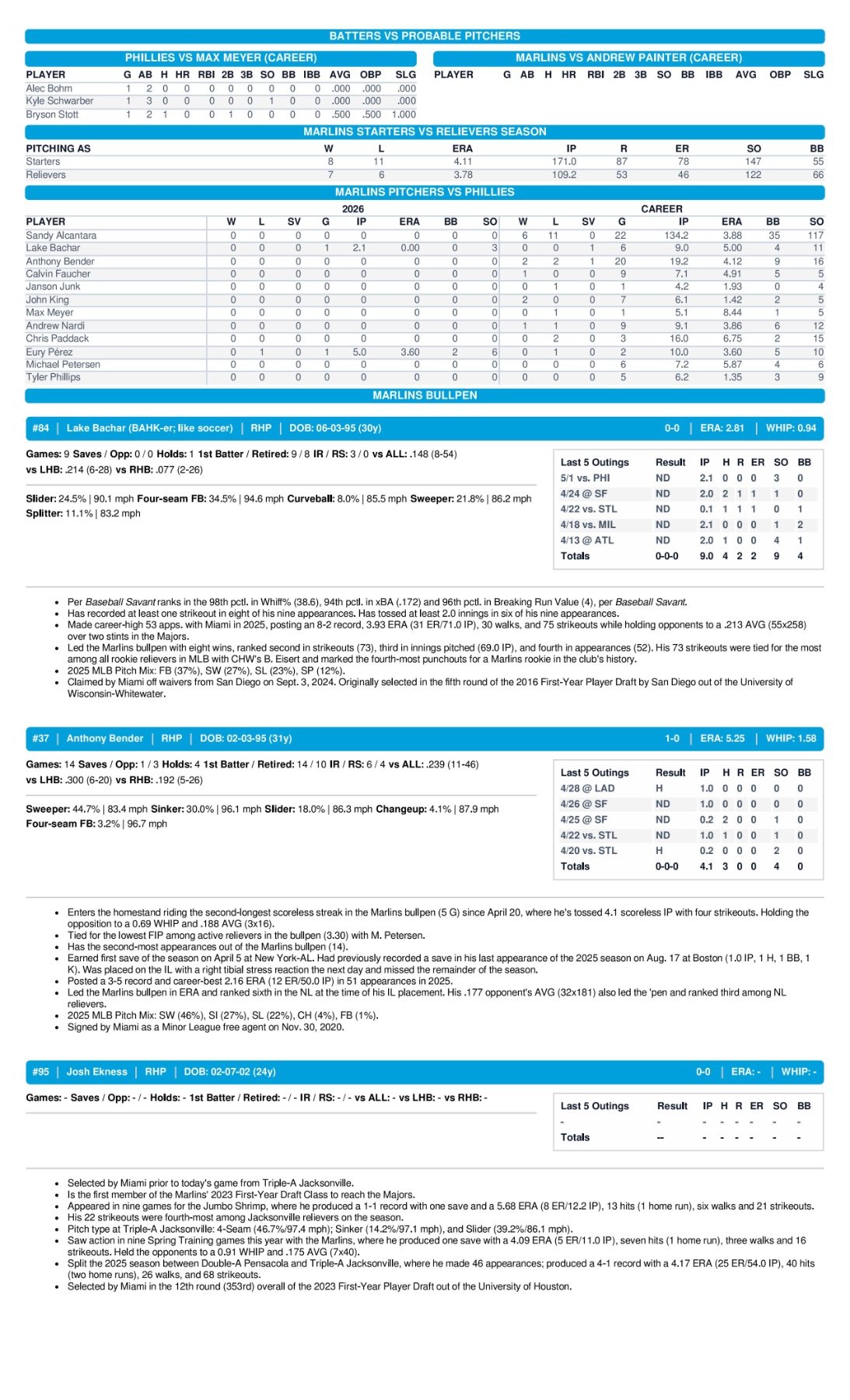 05.02.26 vs. PHI - Marlins Game Notes-images-2.jpg