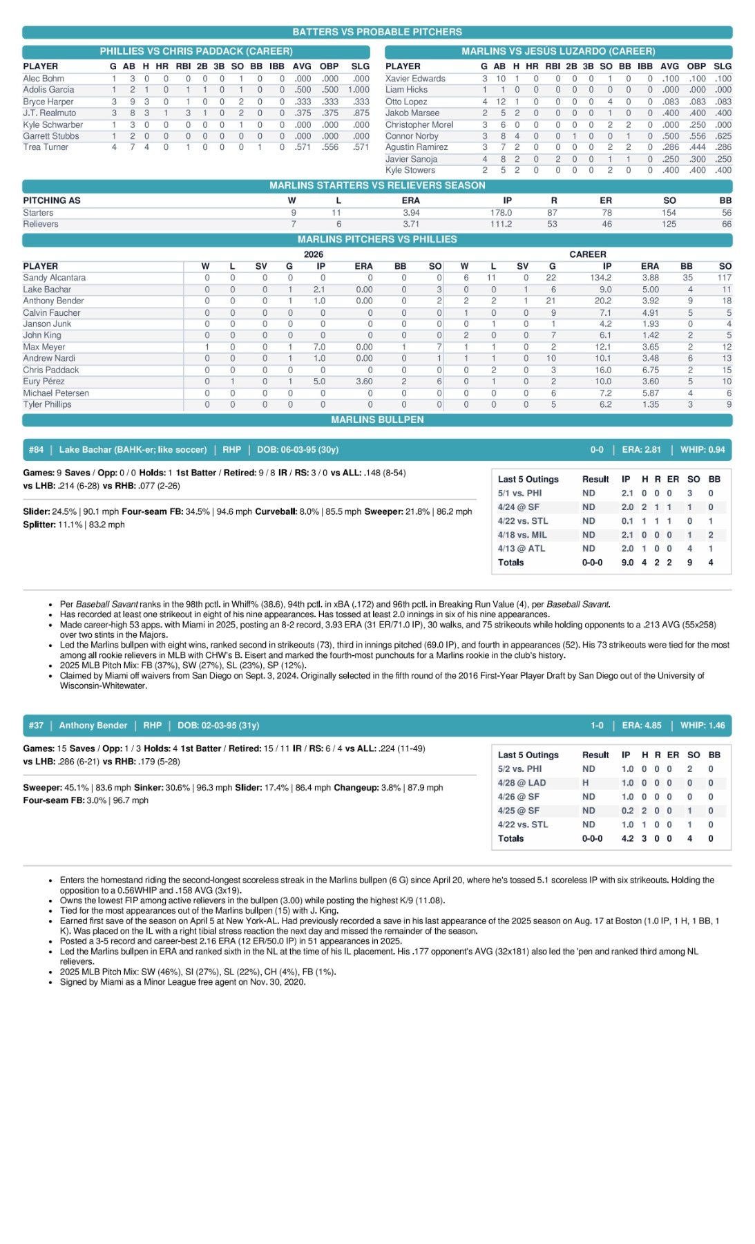 05.03.26 at PHI - Marlins Game Notes-images-2.jpg