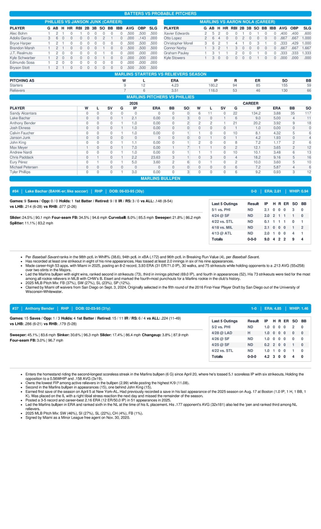 05.04.26 vs. PHI - Marlins Game Notes-images-2.jpg