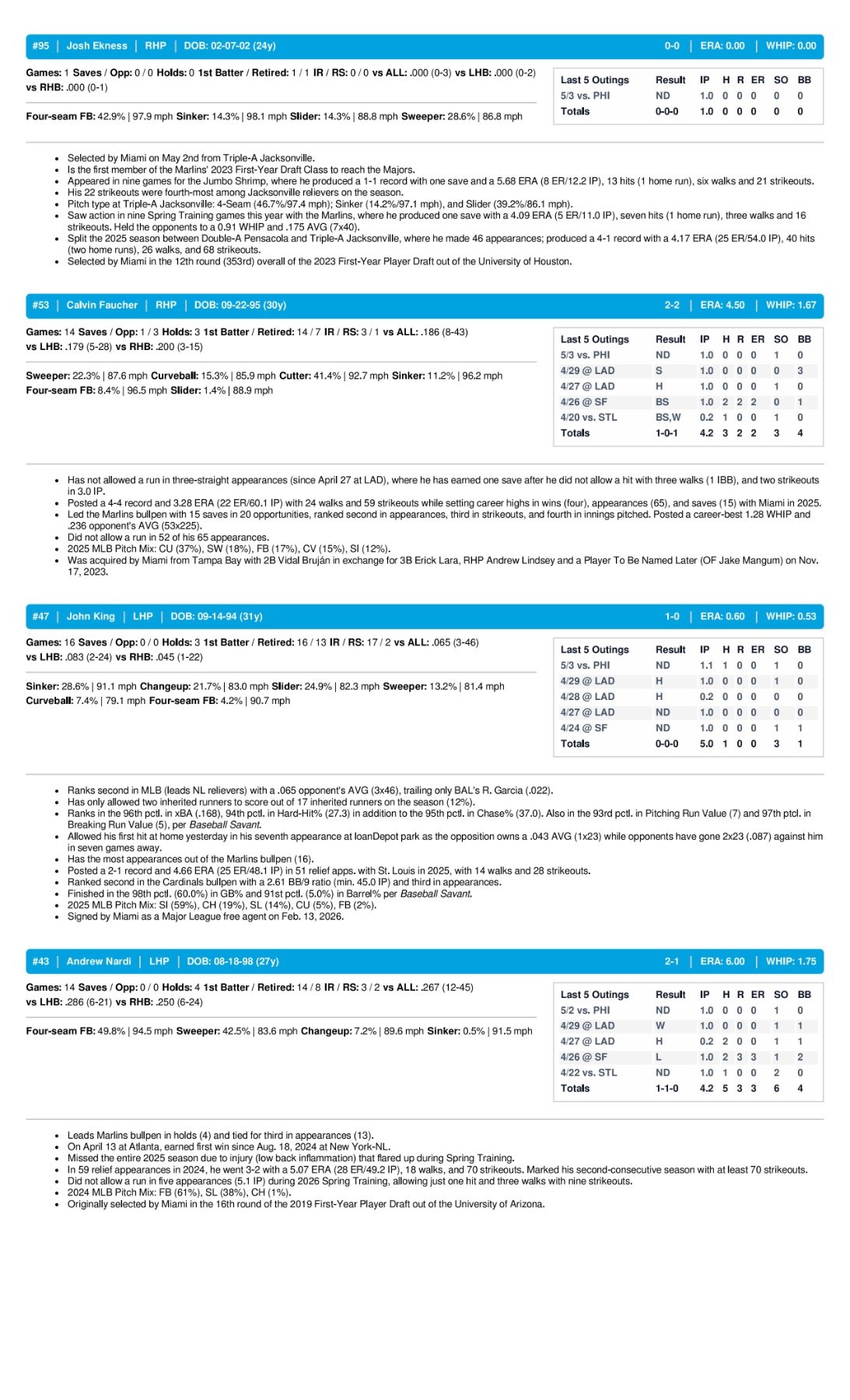 05.04.26 vs. PHI - Marlins Game Notes-images-3.jpg