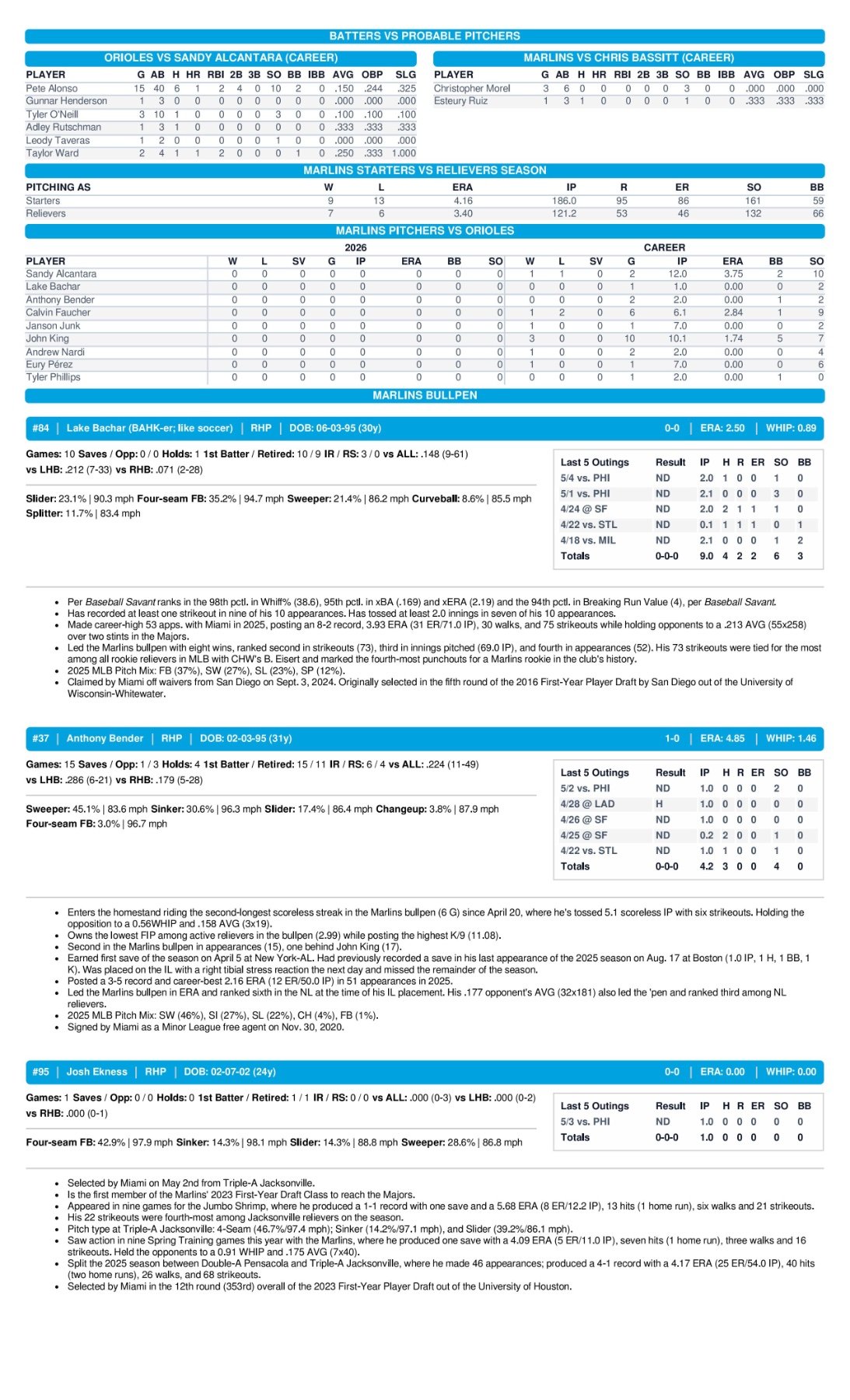 05.05.26 vs. BAL - Marlins Game Notes-images-2.jpg