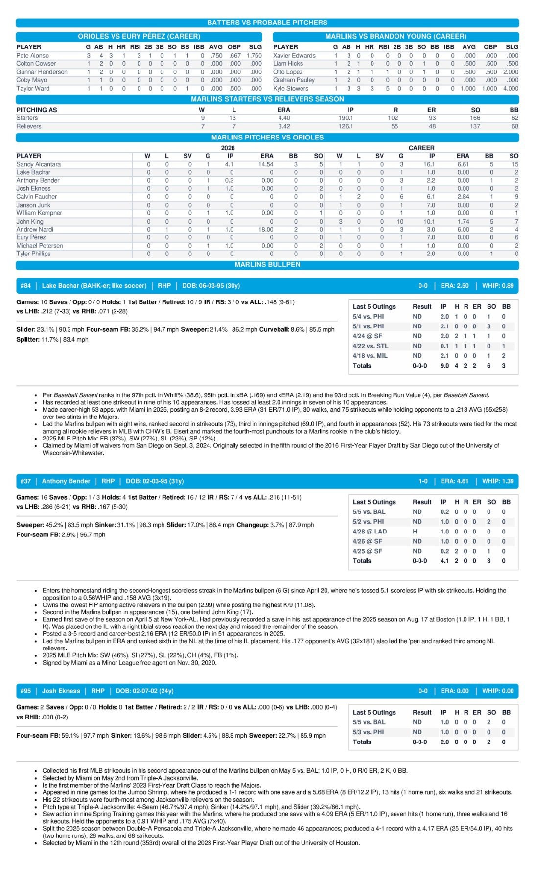 05.06.26 vs. BAL - Marlins Game Notes-images-2.jpg