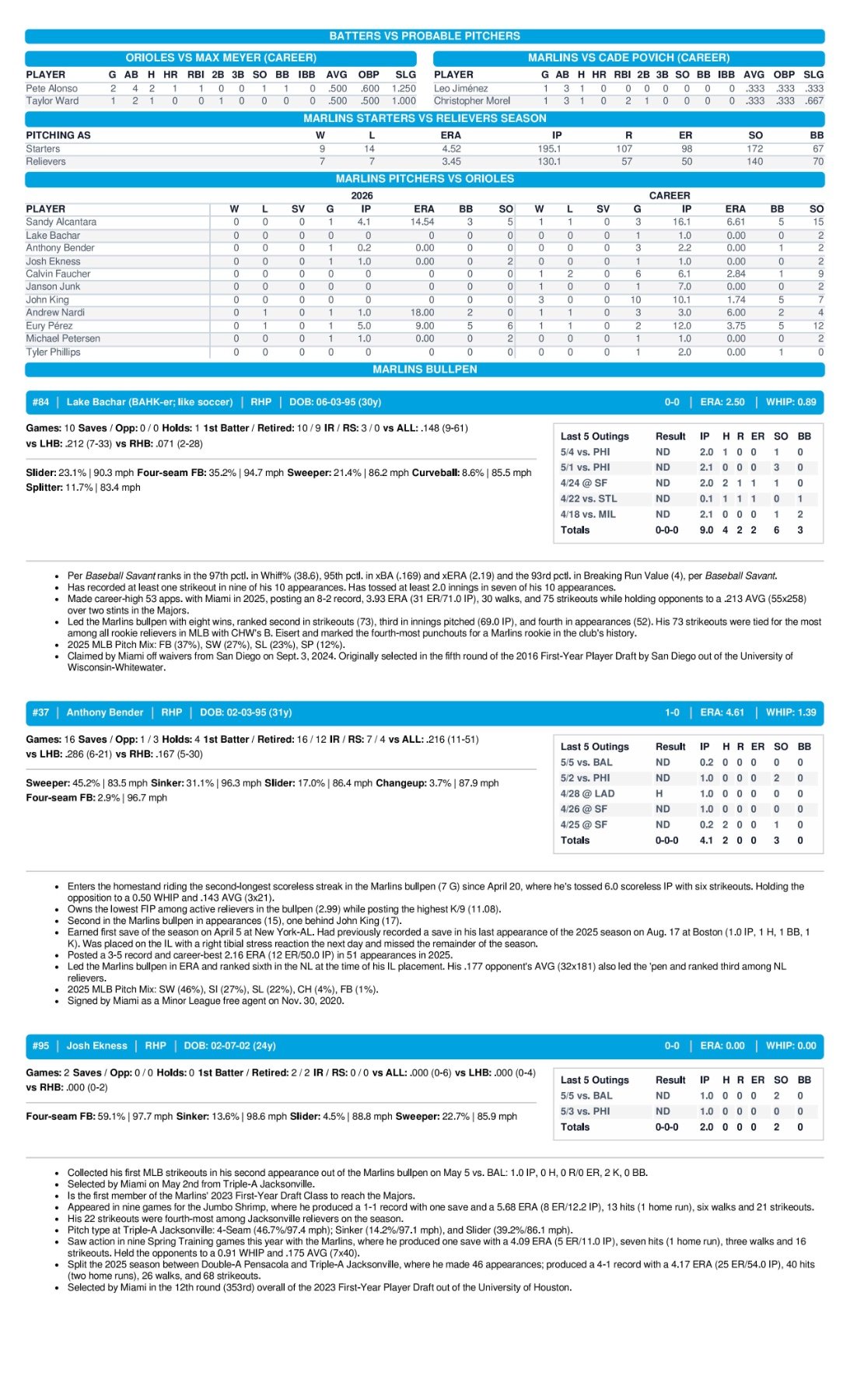 05.07.26 vs. BAL - Marlins Game Notes-images-2.jpg