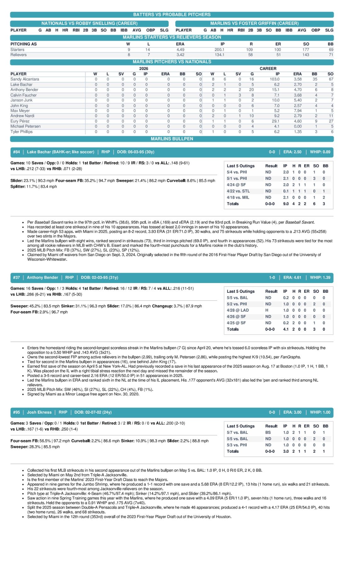05.08.26 vs. WSH - Marlins Game Notes-images-2.jpg