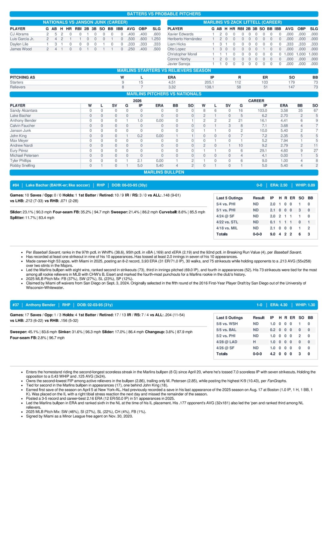 05.09.26 vs. WSH - Marlins Game Notes-images-2.jpg