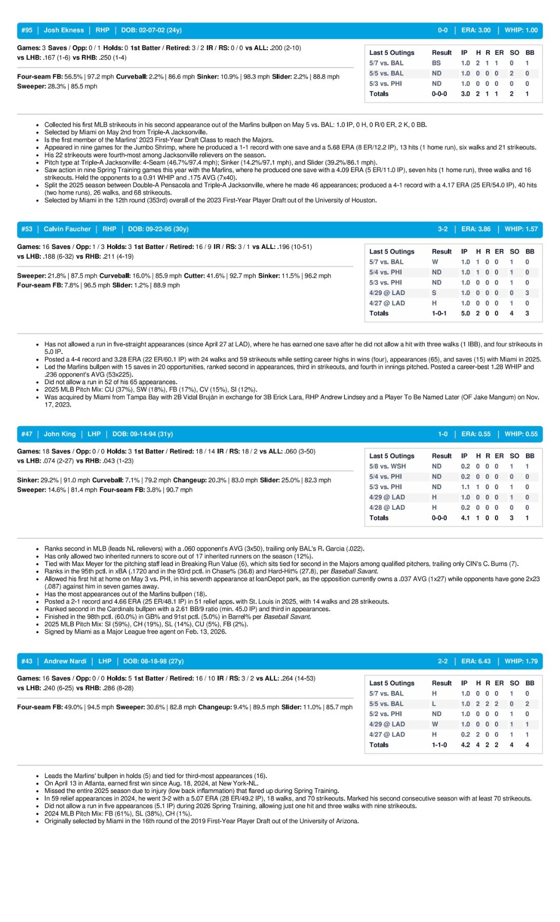 05.09.26 vs. WSH - Marlins Game Notes-images-3.jpg