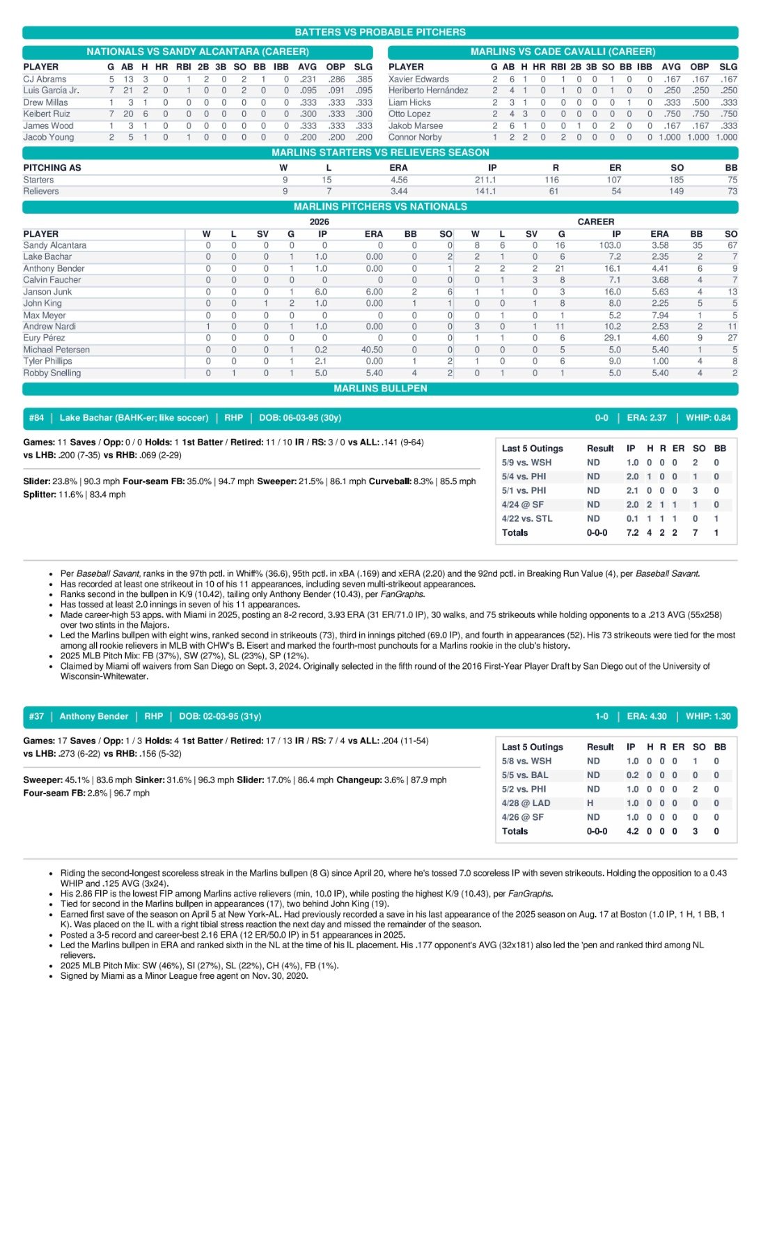 05.10.26 vs. WSH - Marlins Game Notes-images-2.jpg