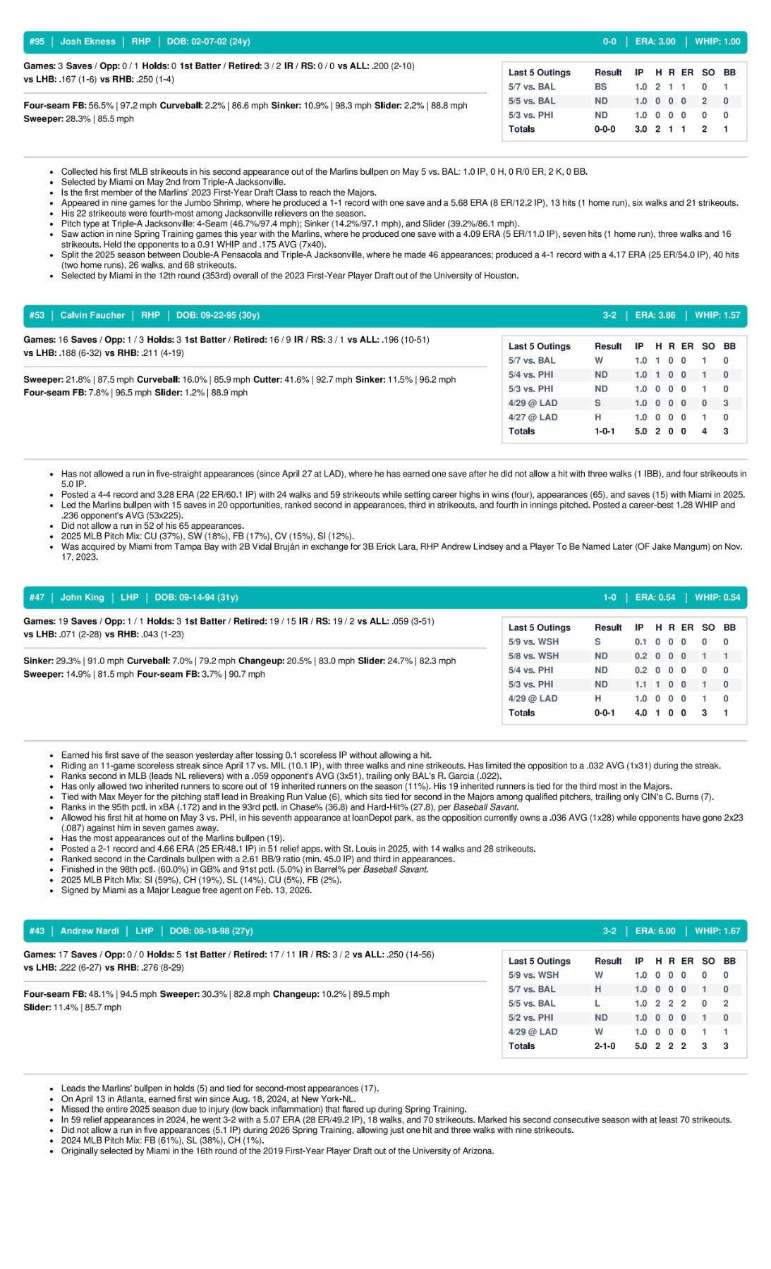 05.10.26 vs. WSH - Marlins Game Notes-images-3.jpg