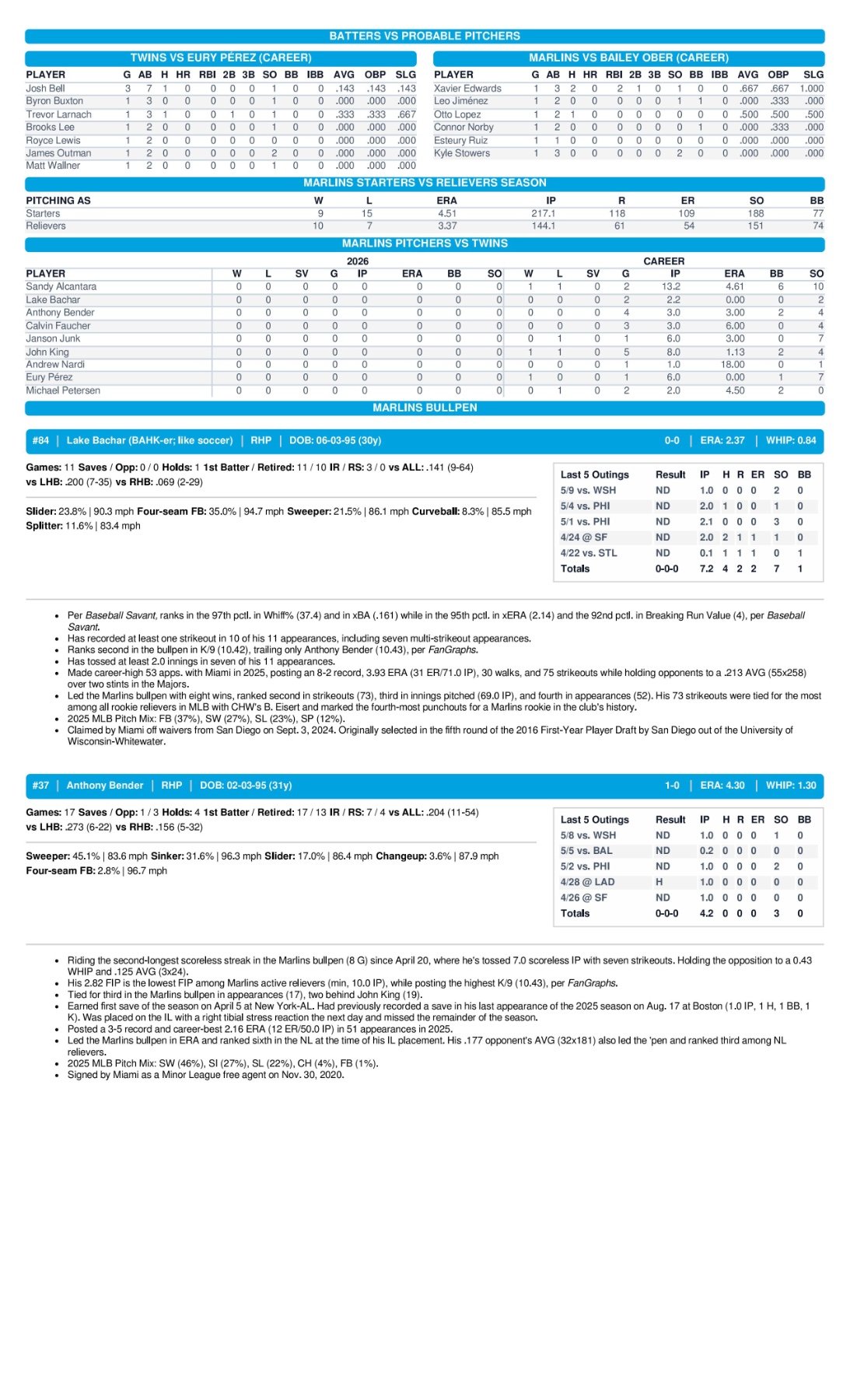05.12.26 at MIN - Marlins Game Notes-images-2.jpg