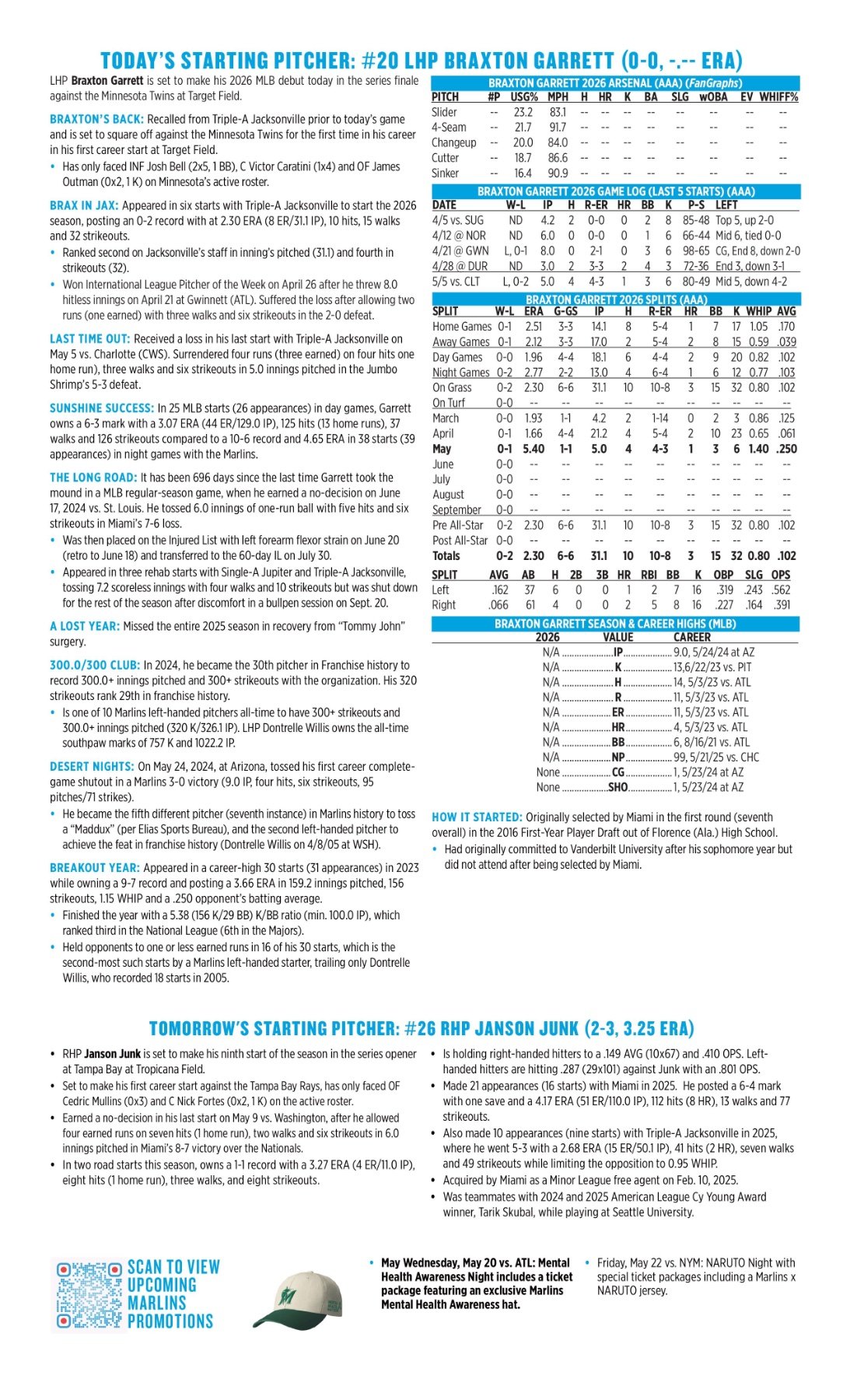 05.14.26 at MIN - Marlins Game Notes-images-1.jpg