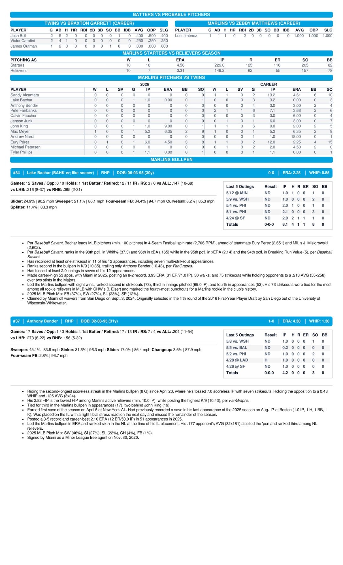 05.14.26 at MIN - Marlins Game Notes-images-2.jpg