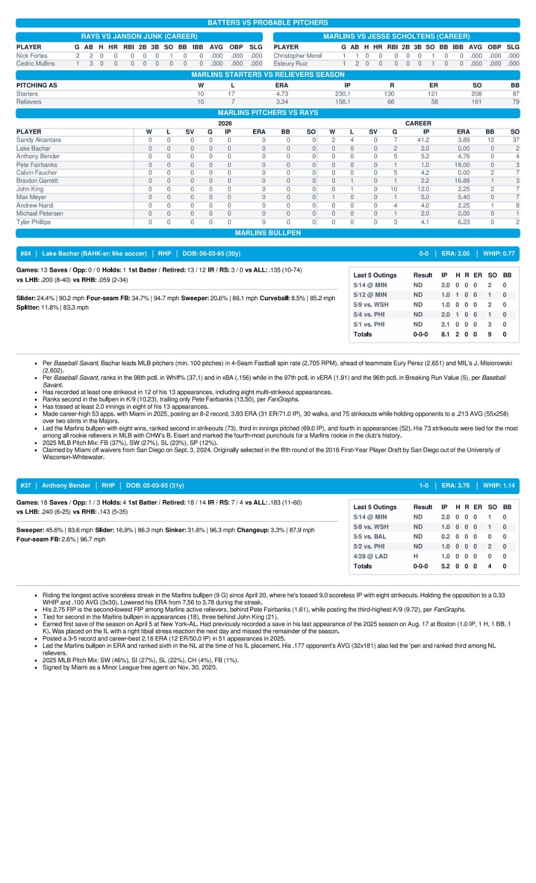 05.15.26 at TB - Marlins Game Notes-images-2.jpg