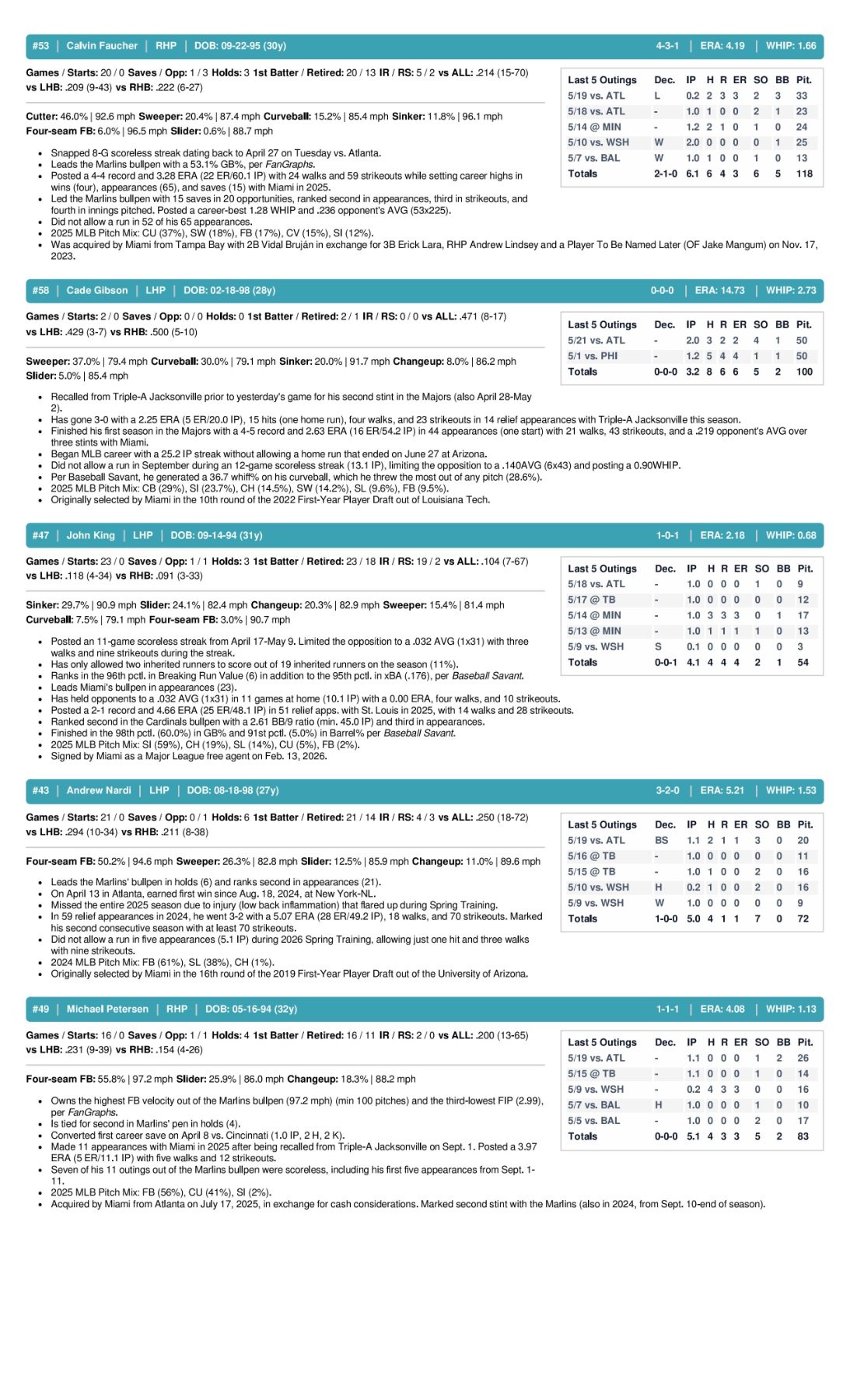 05.22.26 vs. NYM - Marlins Game Notes-images-3.jpg