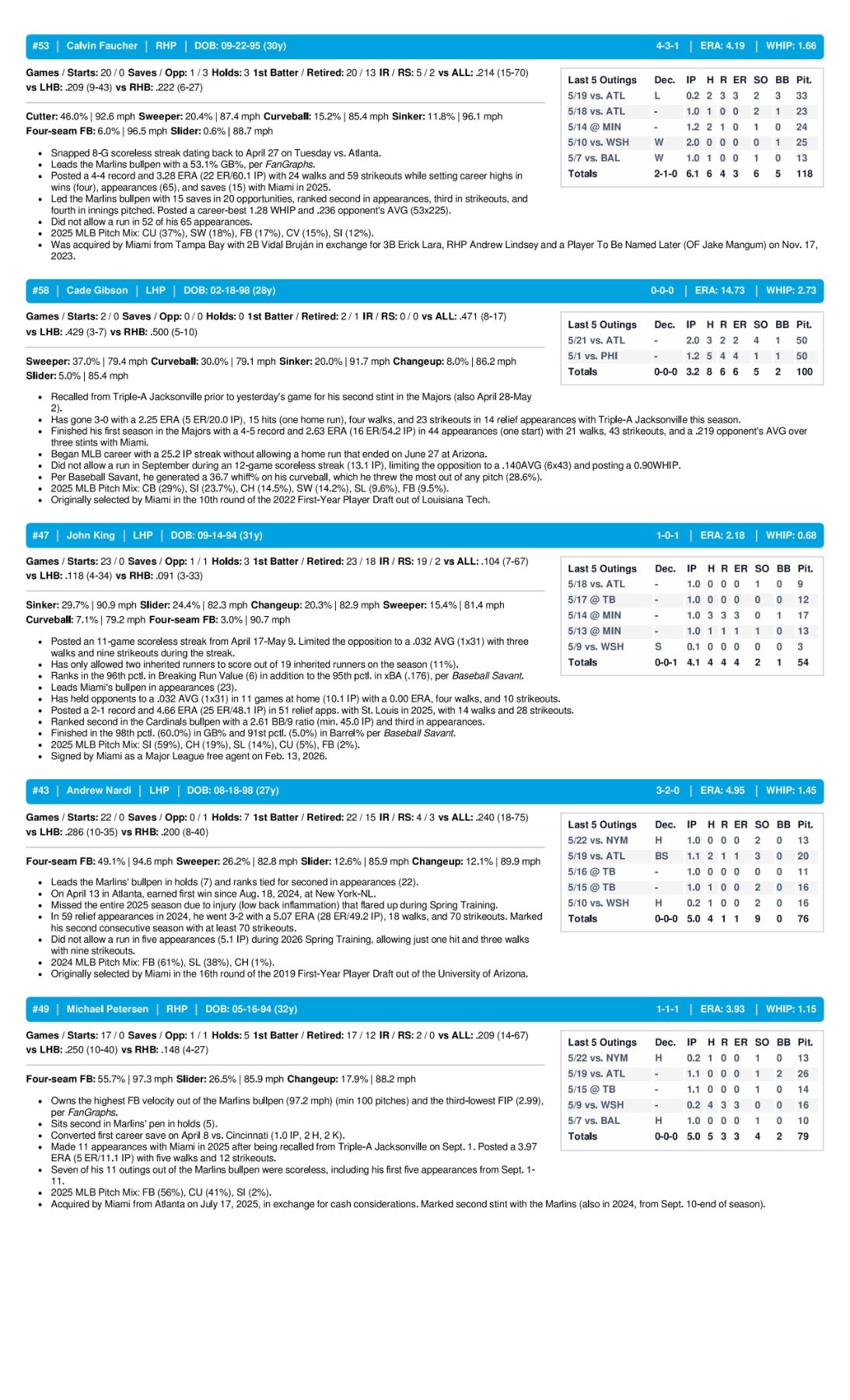 05.23.26 vs. NYM - Marlins Game Notes-images-3.jpg