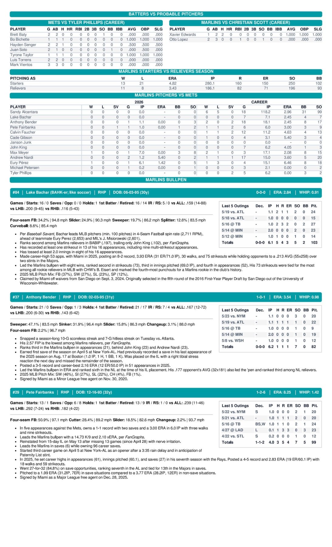 05.24.26 vs. NYM - Marlins Game Notes-images-2.jpg