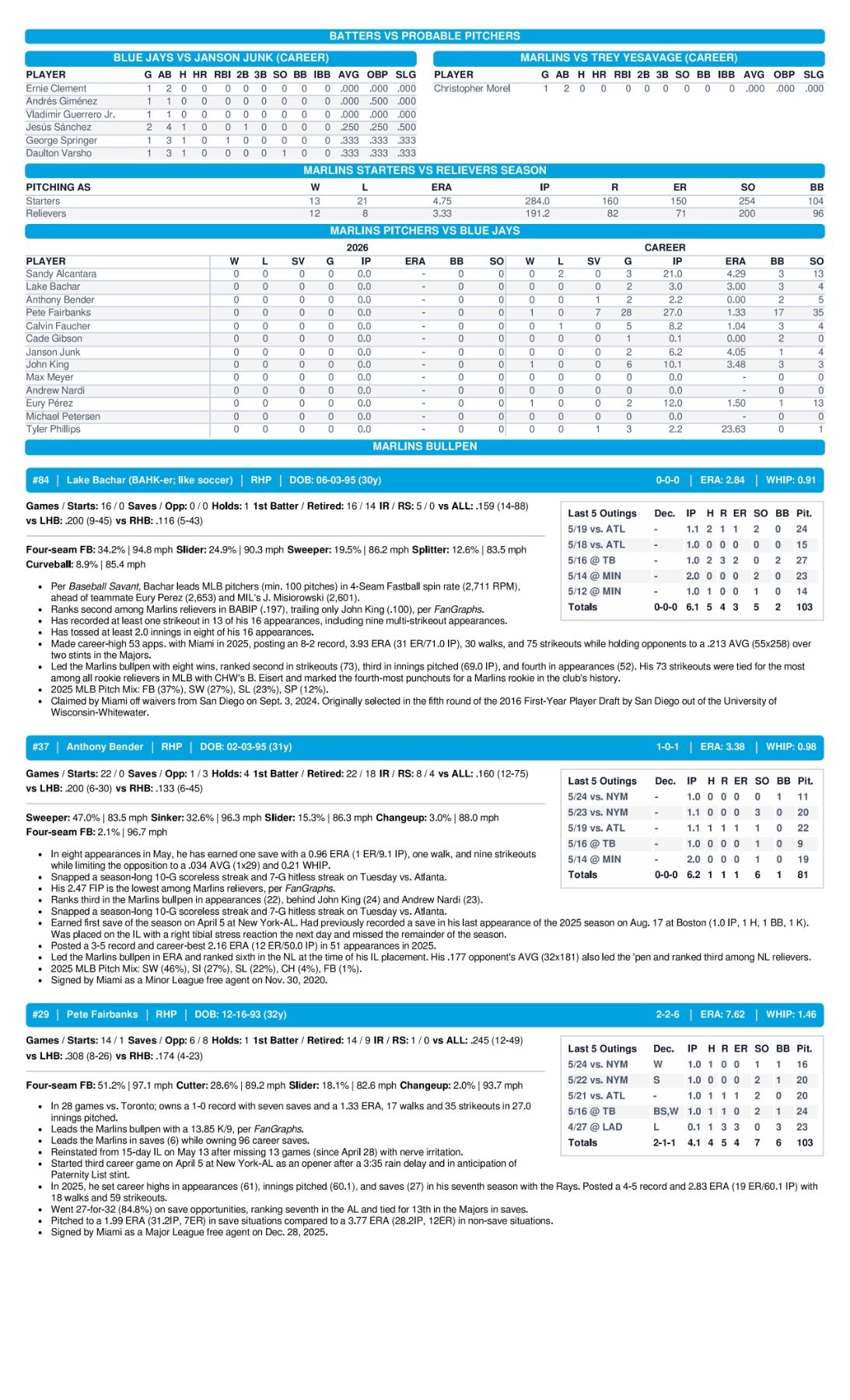 05.25.26 at TOR - Marlins Game Notes-images-2.jpg