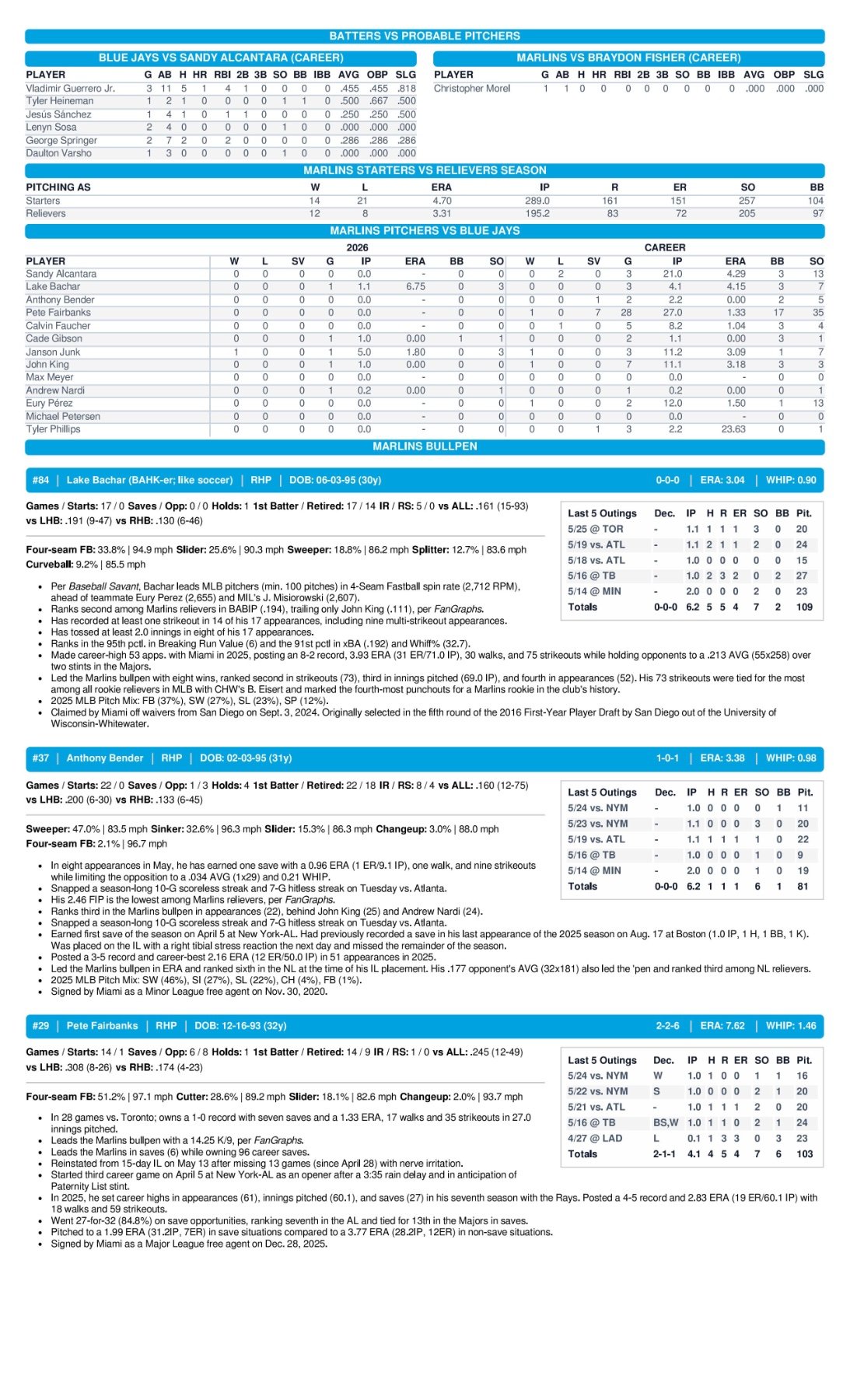 05.26.26 at TOR - Marlins Game Notes-images-2.jpg