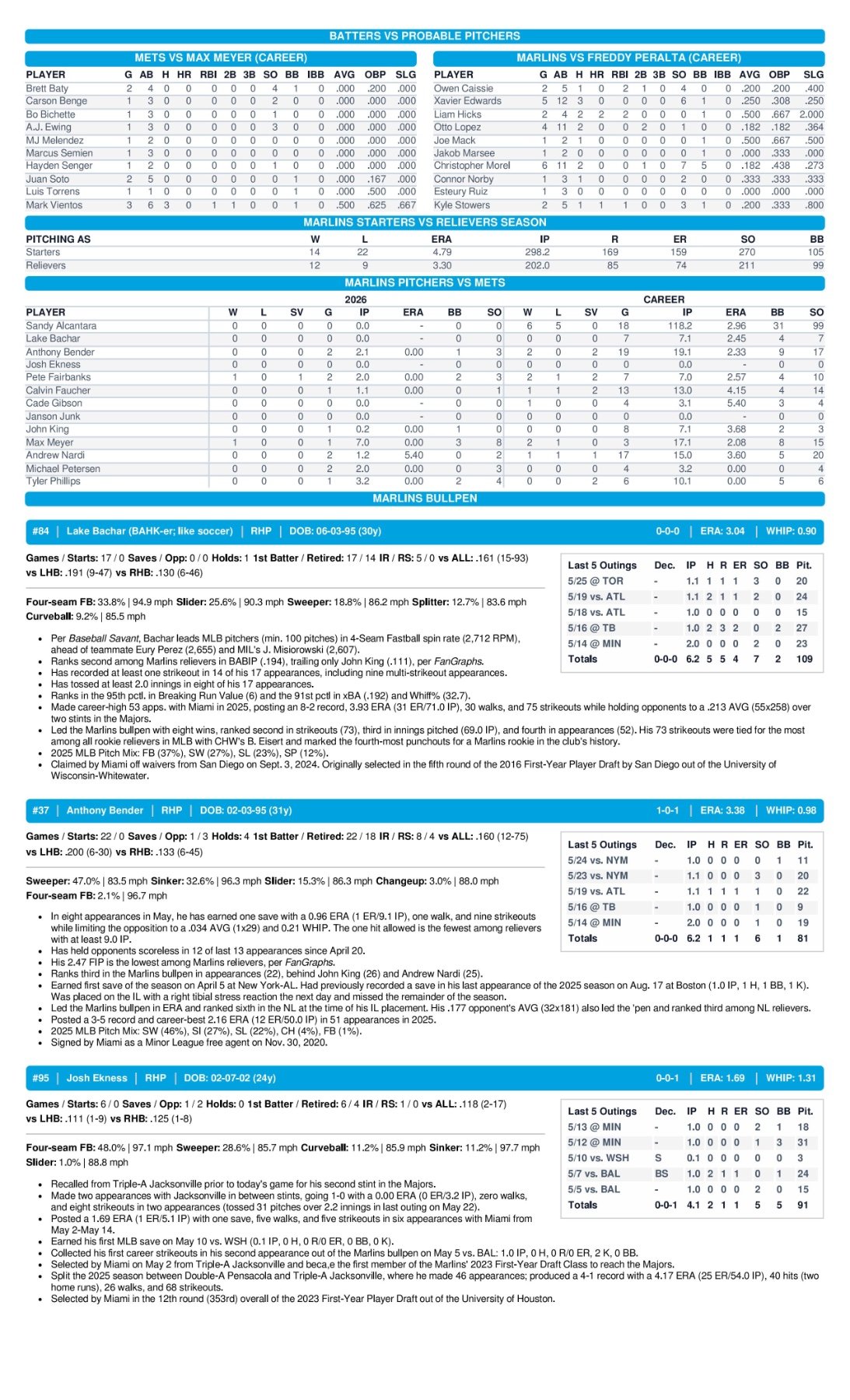 05.29.26 at NYM - Marlins Game Notes-images-2.jpg